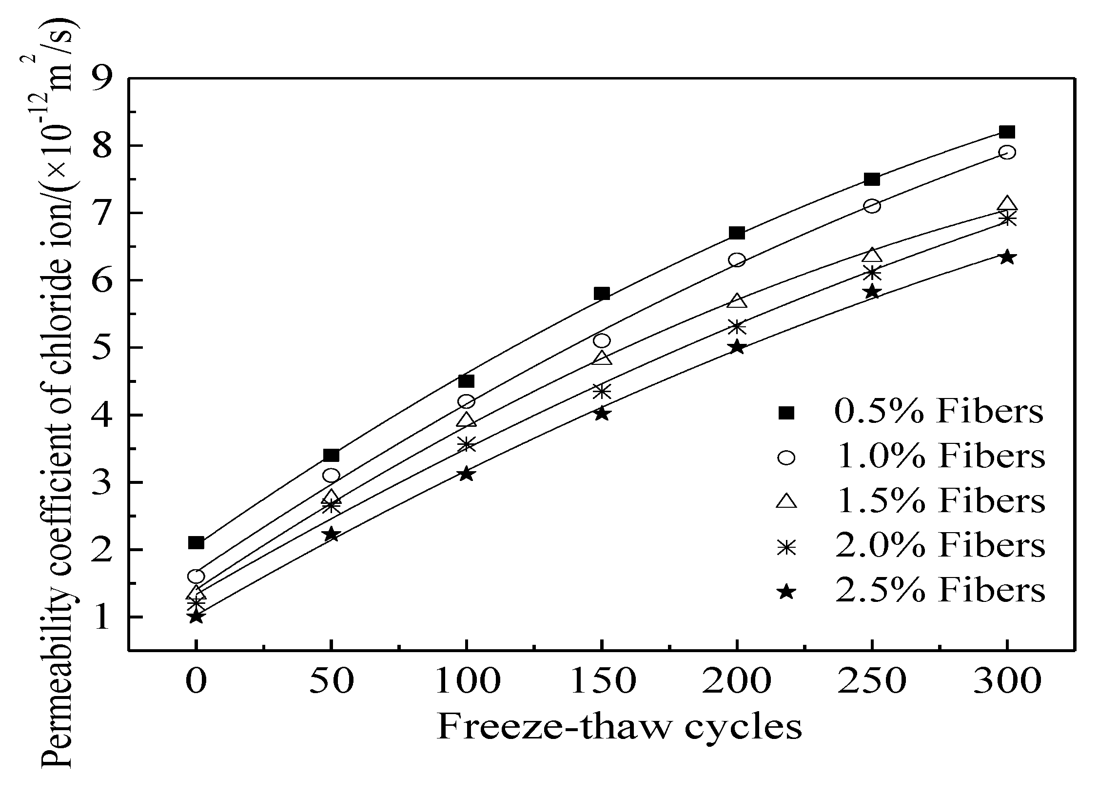 Coatings 11 01238 g010