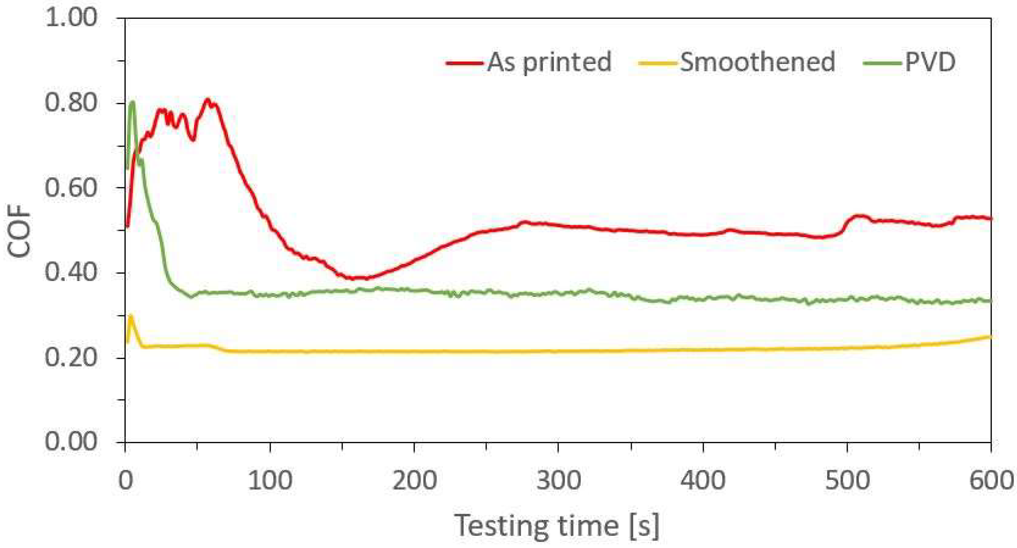 Coatings 11 01240 g003 550