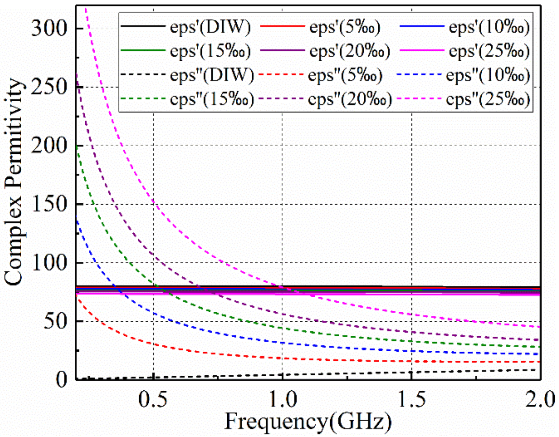 Coatings 11 01243 g002