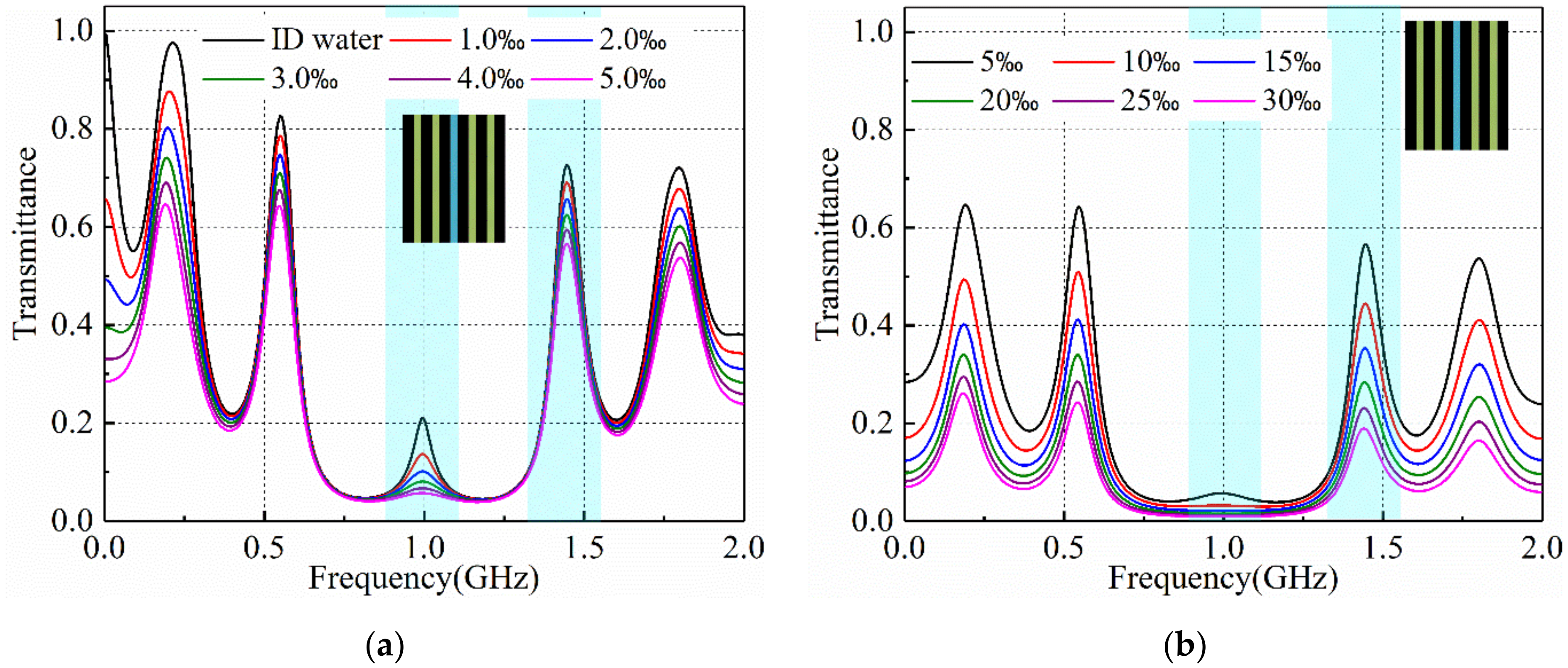 Coatings 11 01243 g003