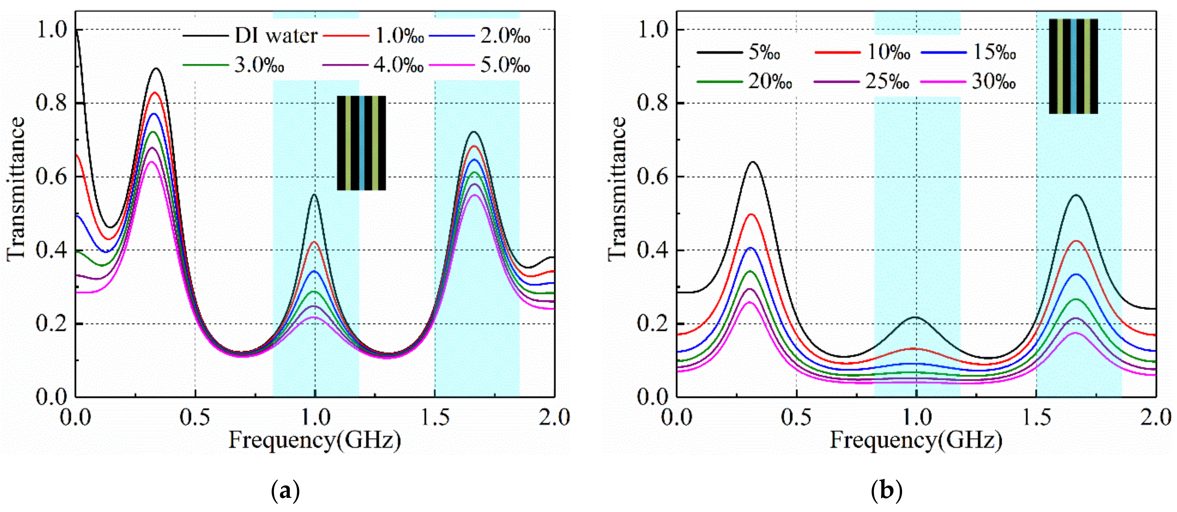 Coatings 11 01243 g004