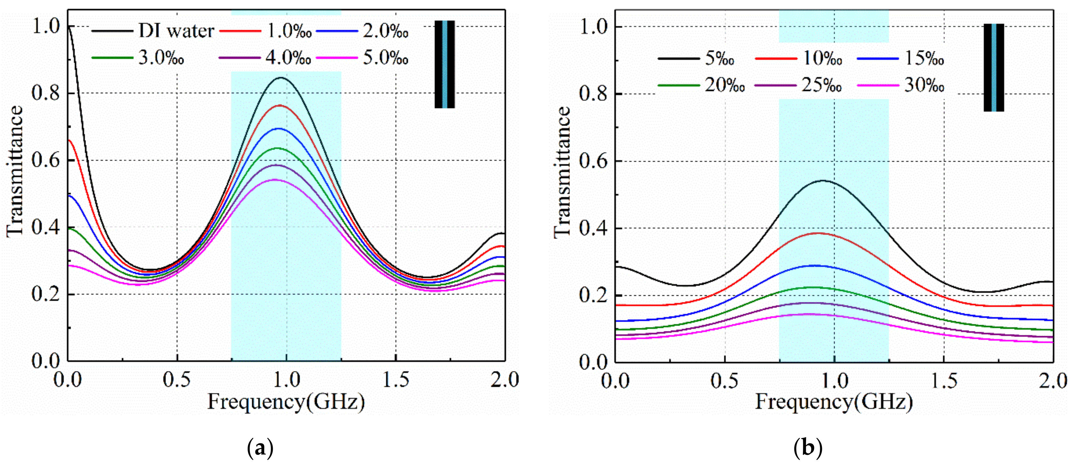 Coatings 11 01243 g005