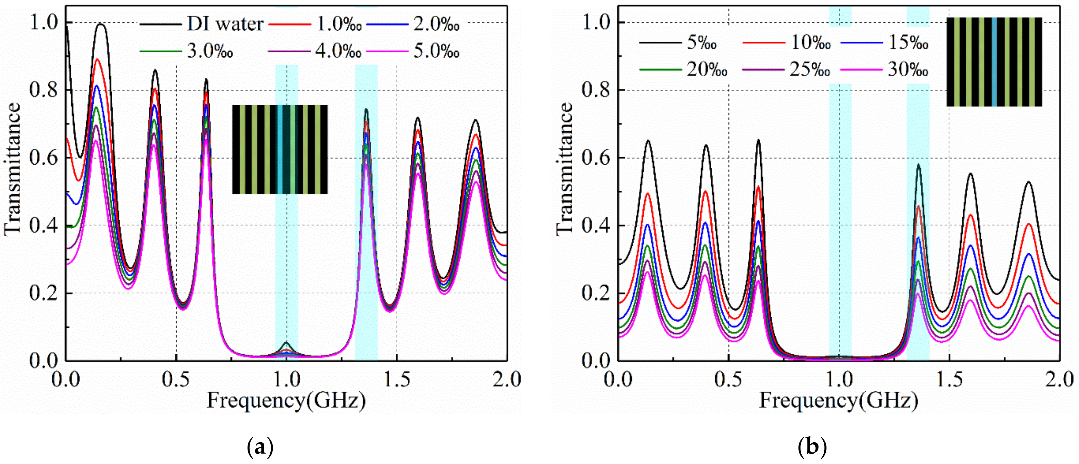 Coatings 11 01243 g006