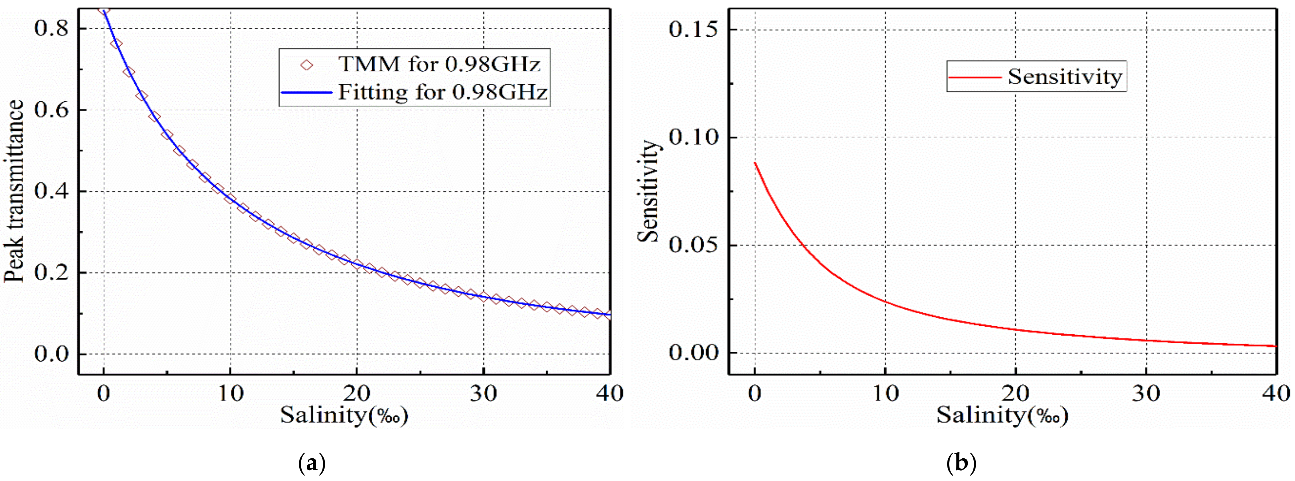 Coatings 11 01243 g007