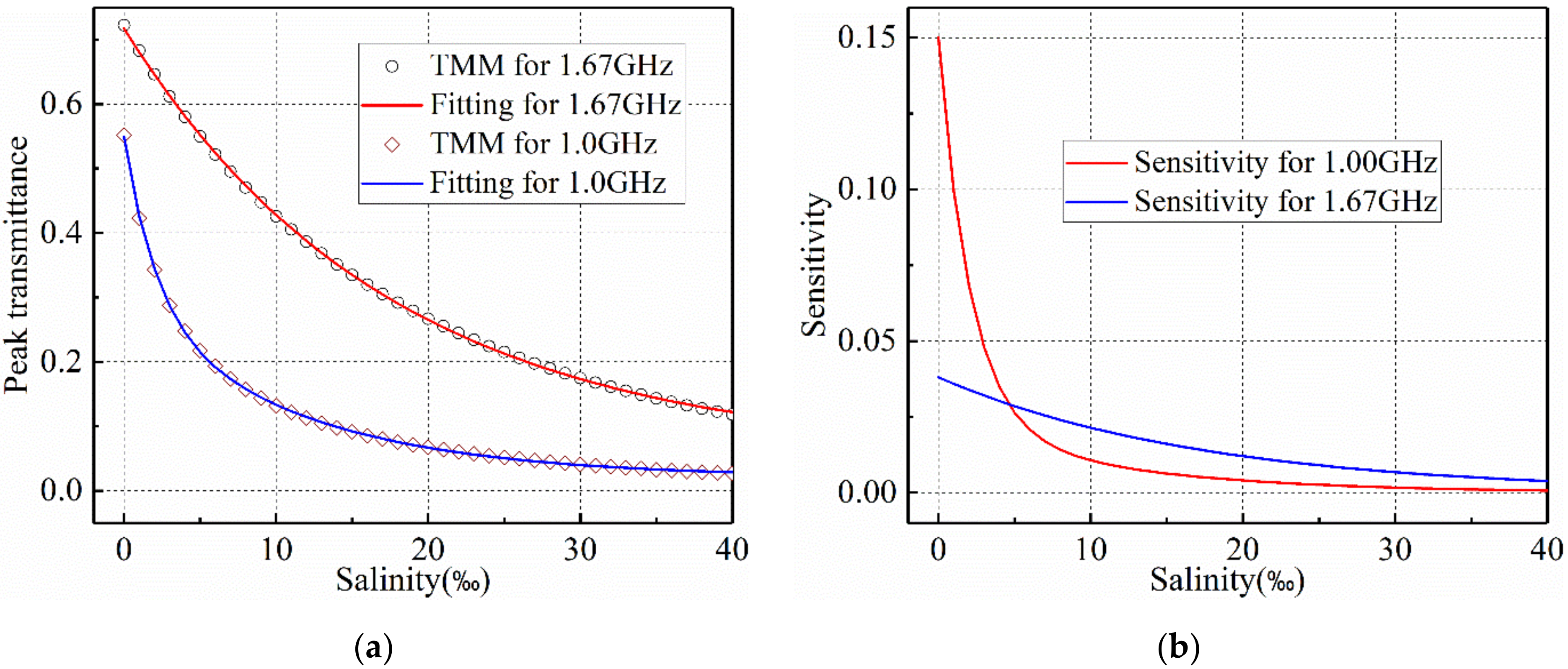 Coatings 11 01243 g008