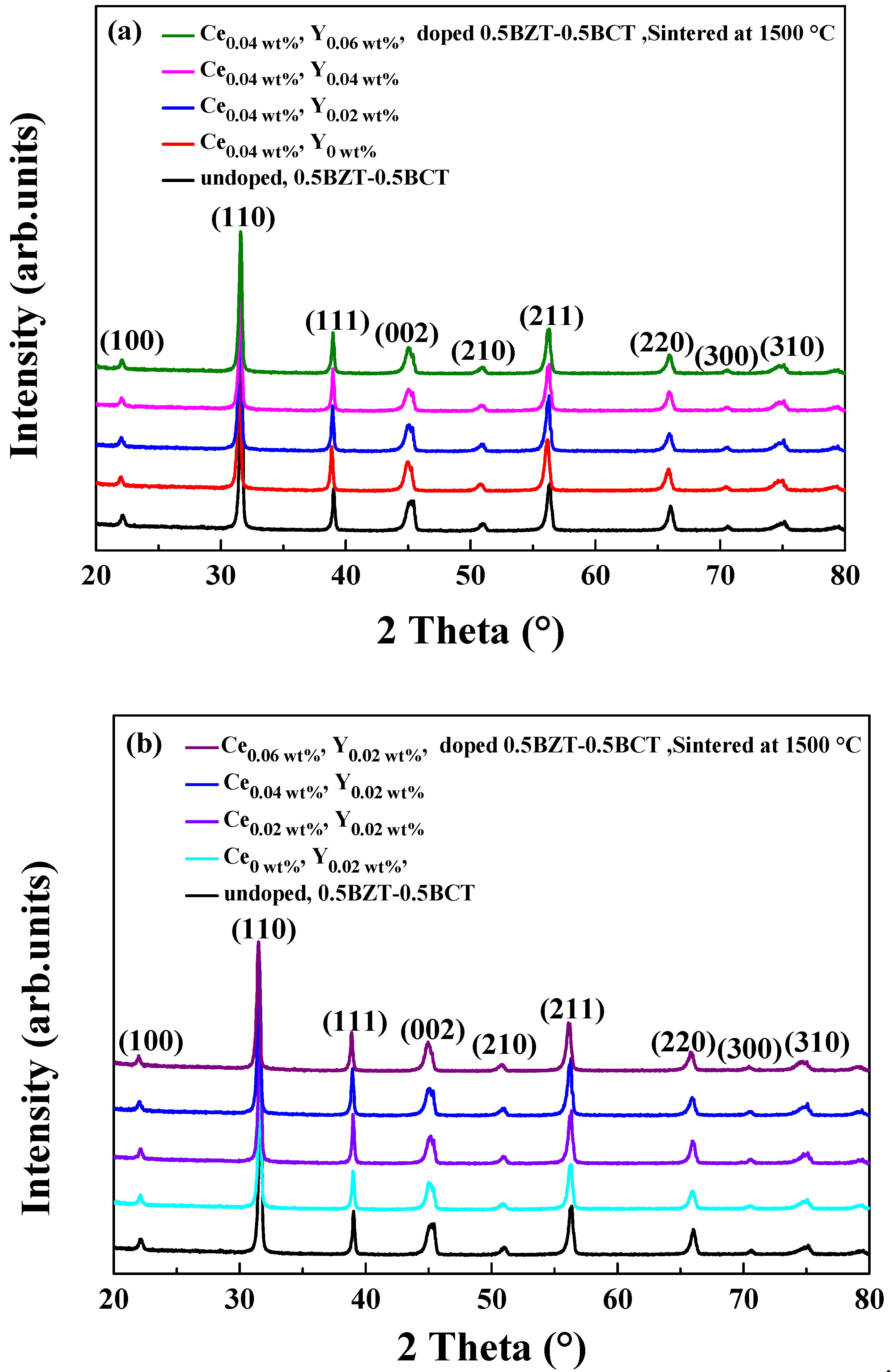 Coatings 11 01248 g003a