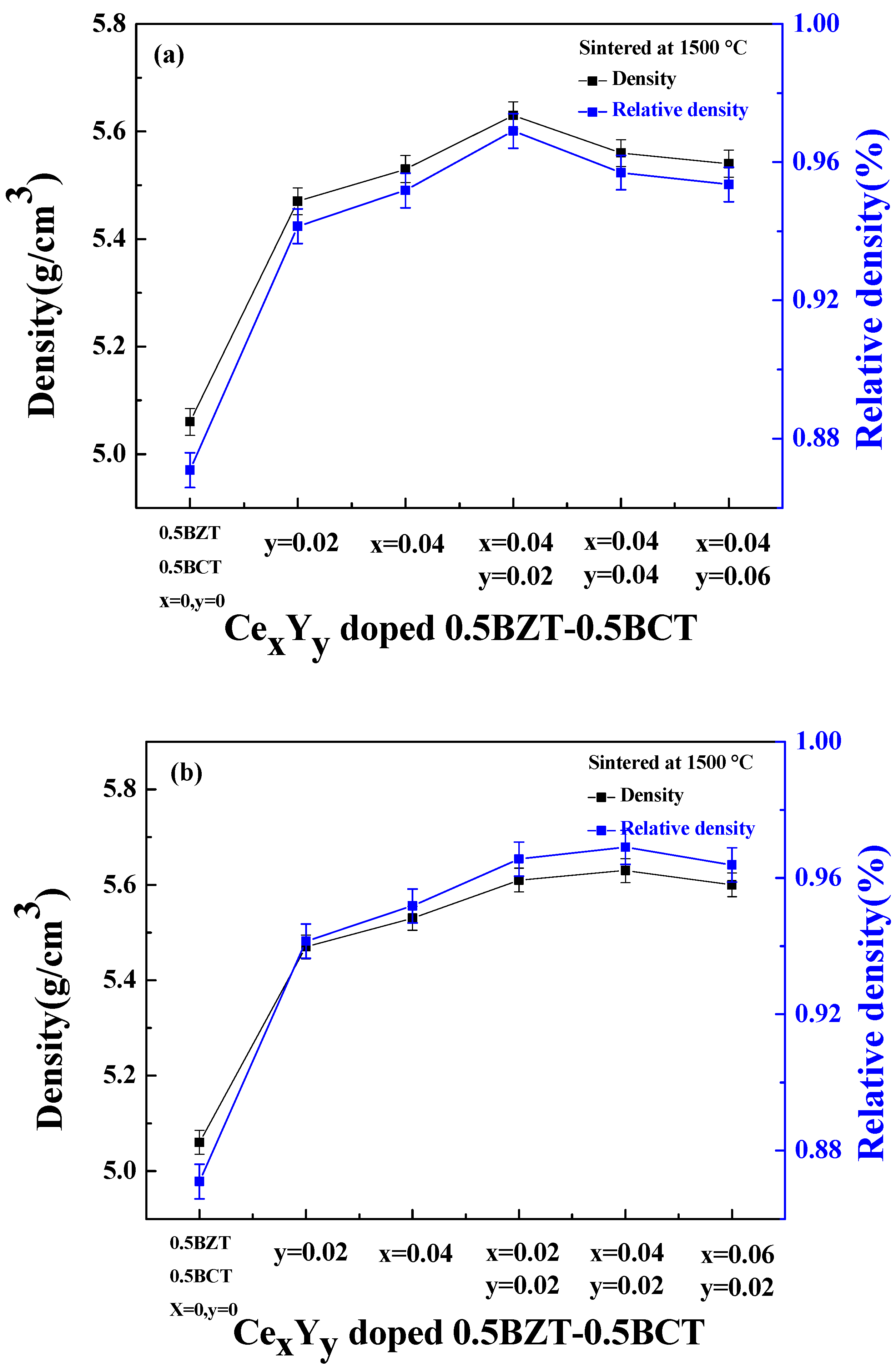 Coatings 11 01248 g004