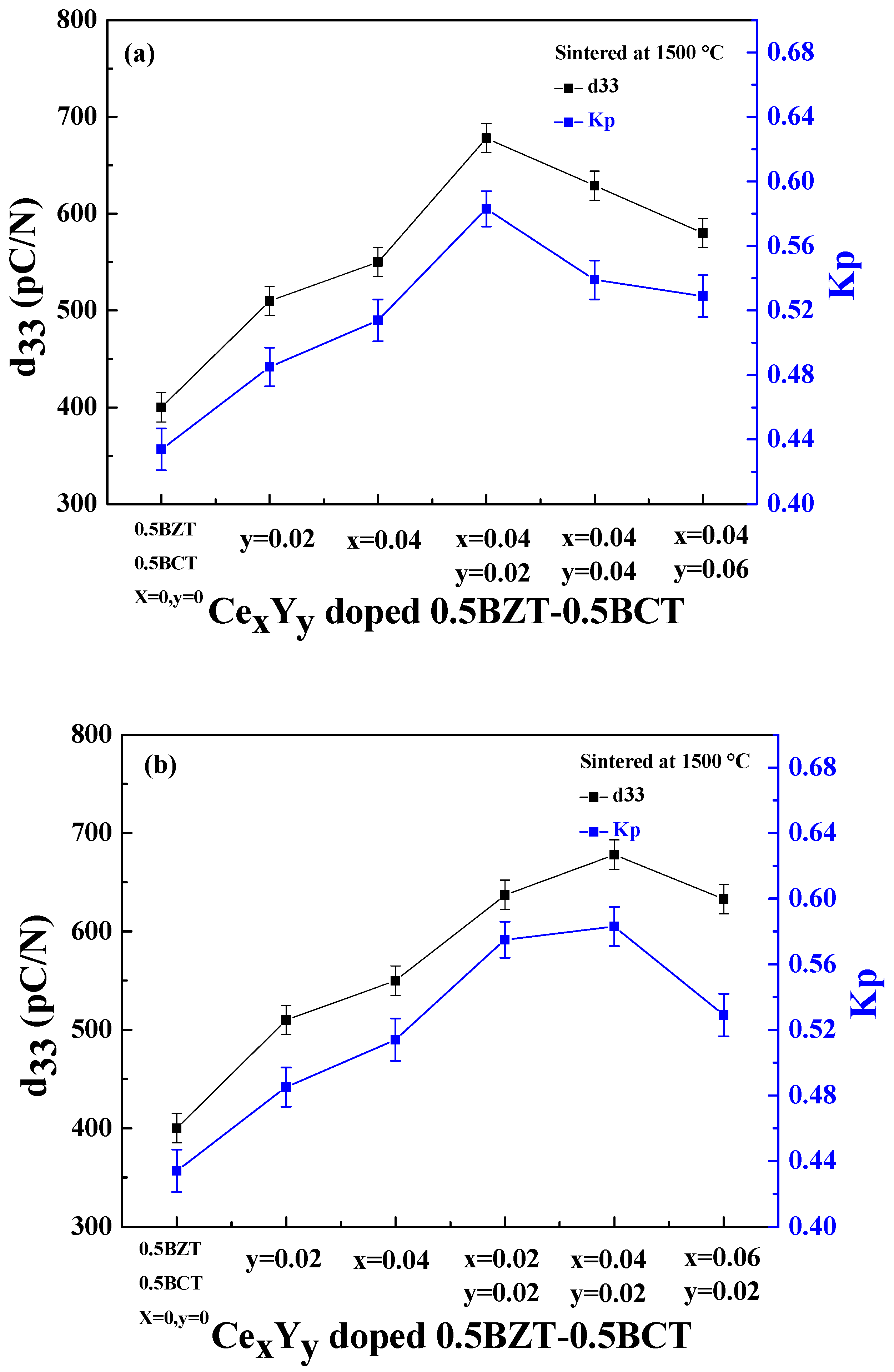 Coatings 11 01248 g006