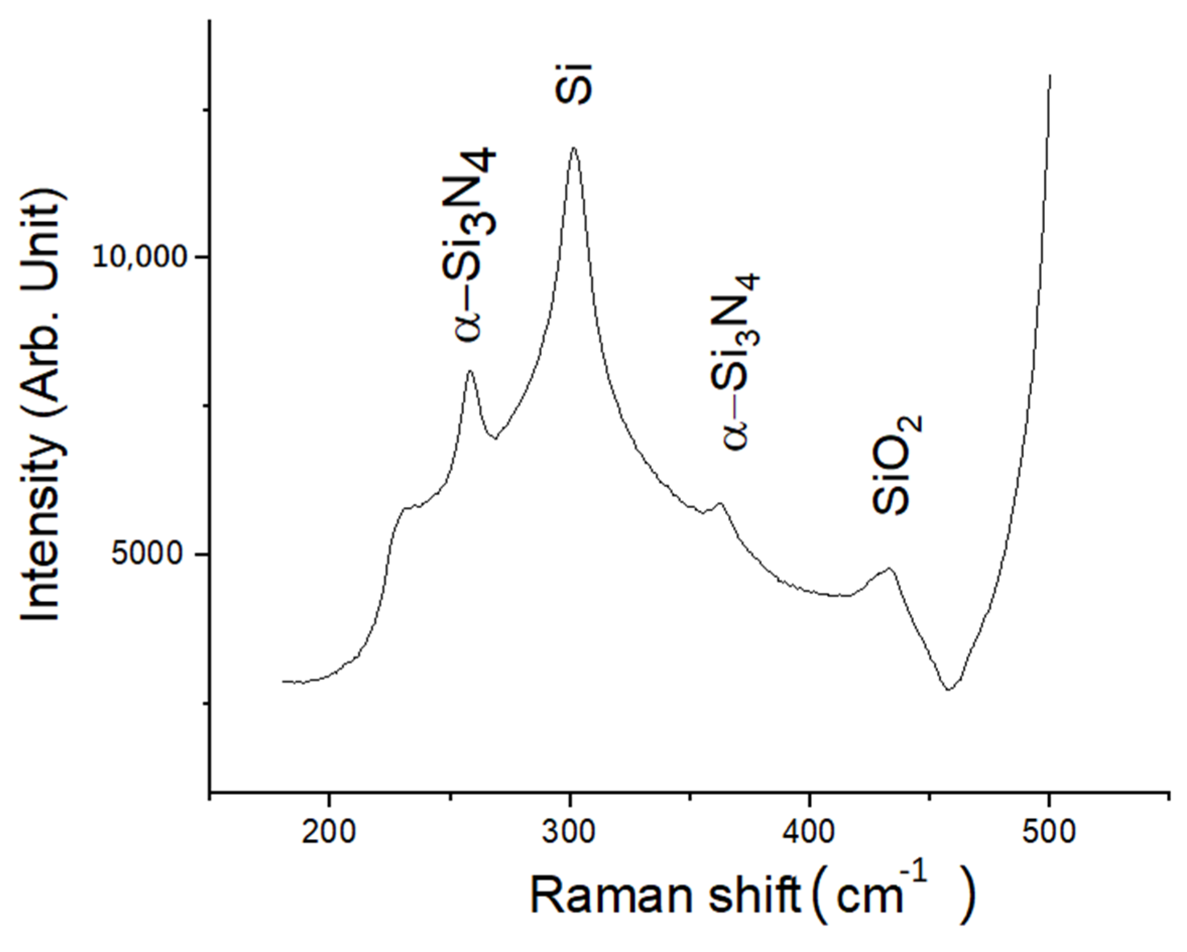 Coatings 11 01251 g002