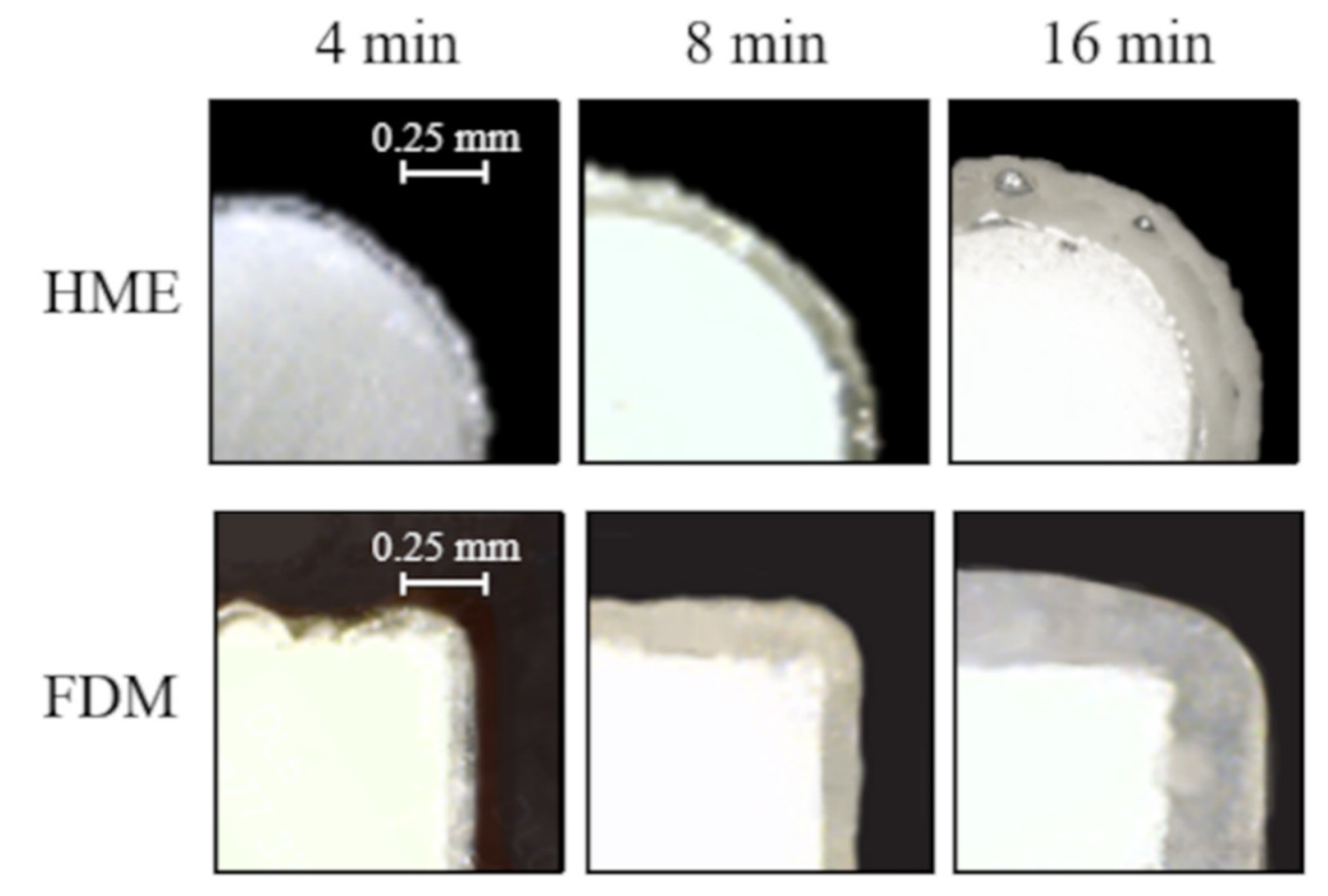 Coatings 11 01252 g004