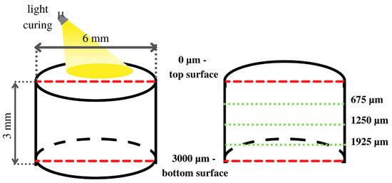 Coatings Free Full Text A Comparative Study Of The Mechanical Properties Selected Dental Composites With Dual Curing System Light Html Dental Composites With A Dual Curing, Stained Glass Lamp Shade Repair Taoyuan City