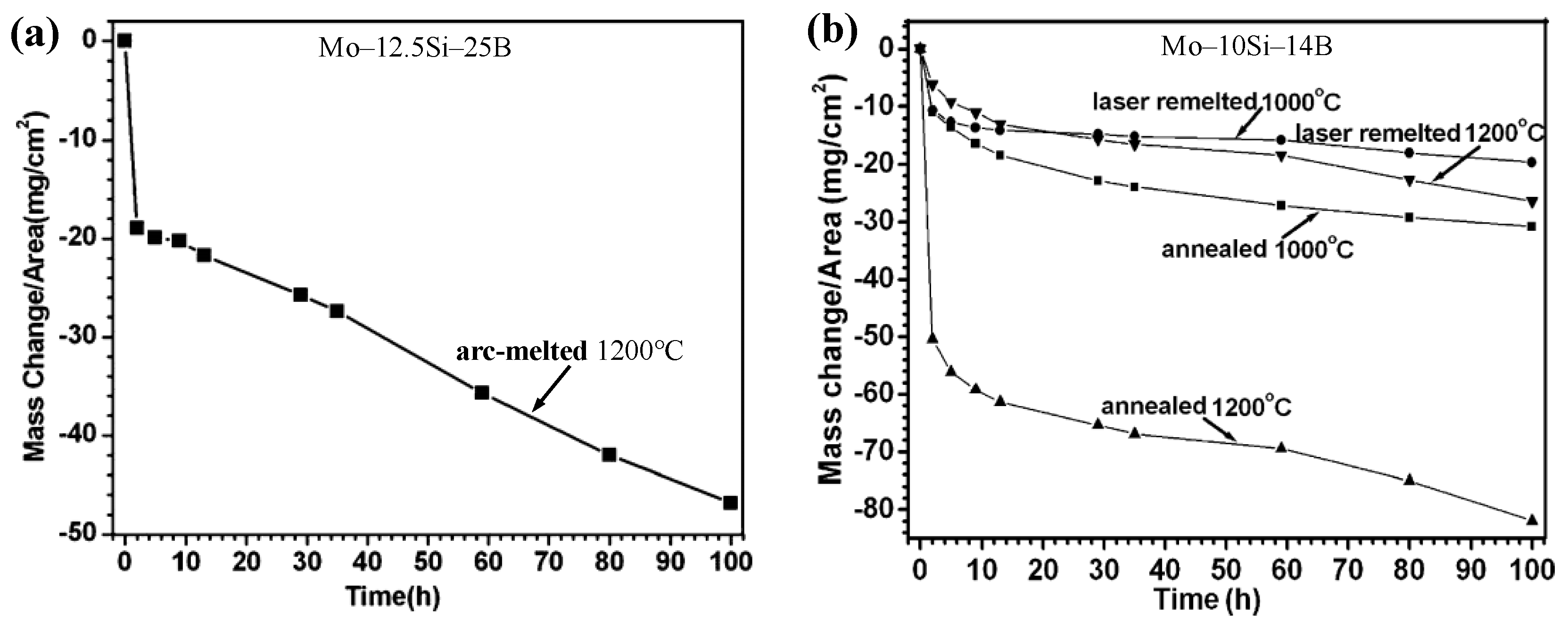 Coatings 11 01256 g002 Coatings 11 01256 g002