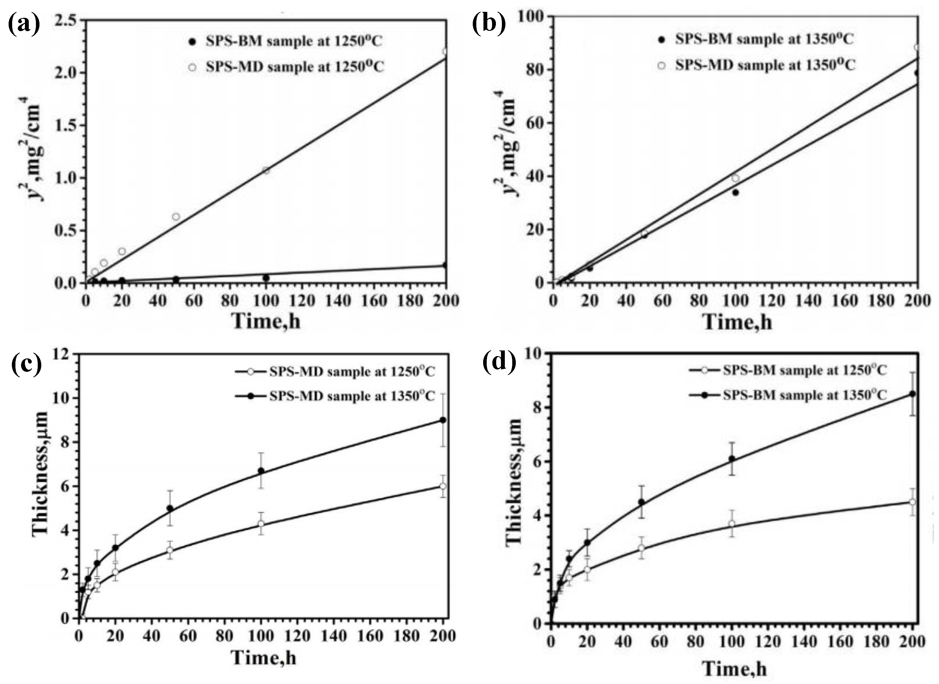 Coatings 11 01256 g007 Coatings 11 01256 g007