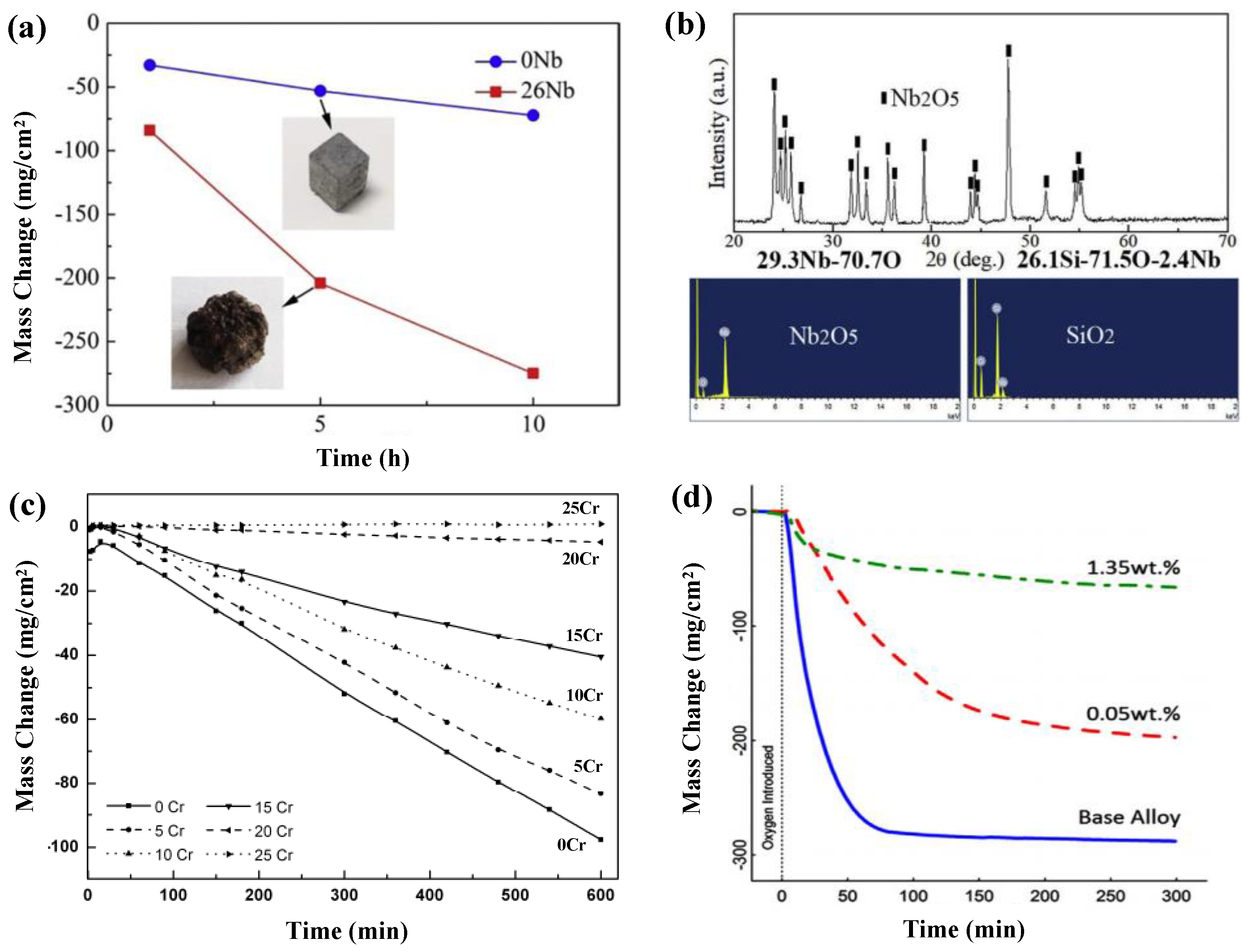 Coatings 11 01256 g016 Coatings 11 01256 g016