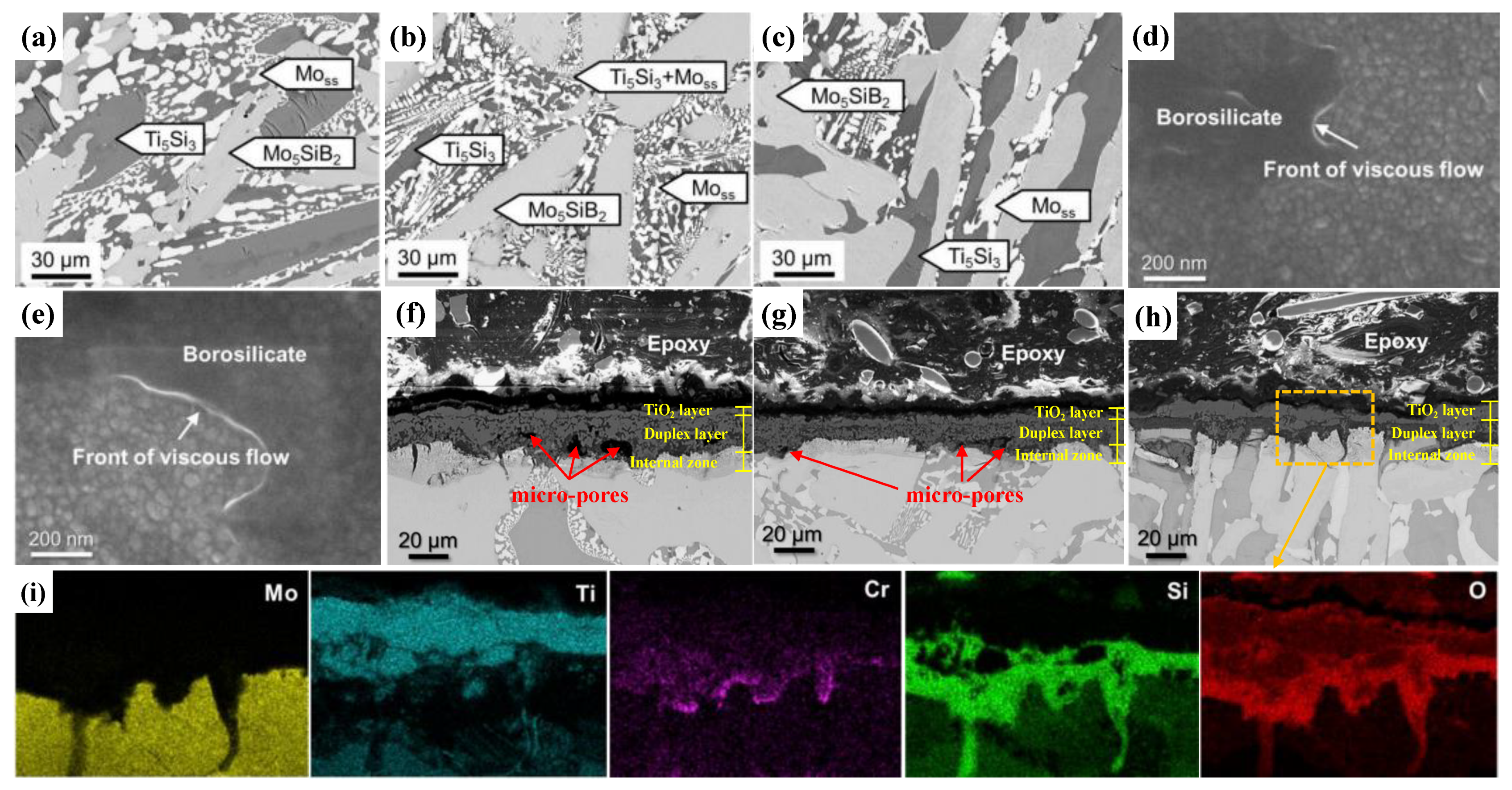 Coatings 11 01256 g018 Coatings 11 01256 g018