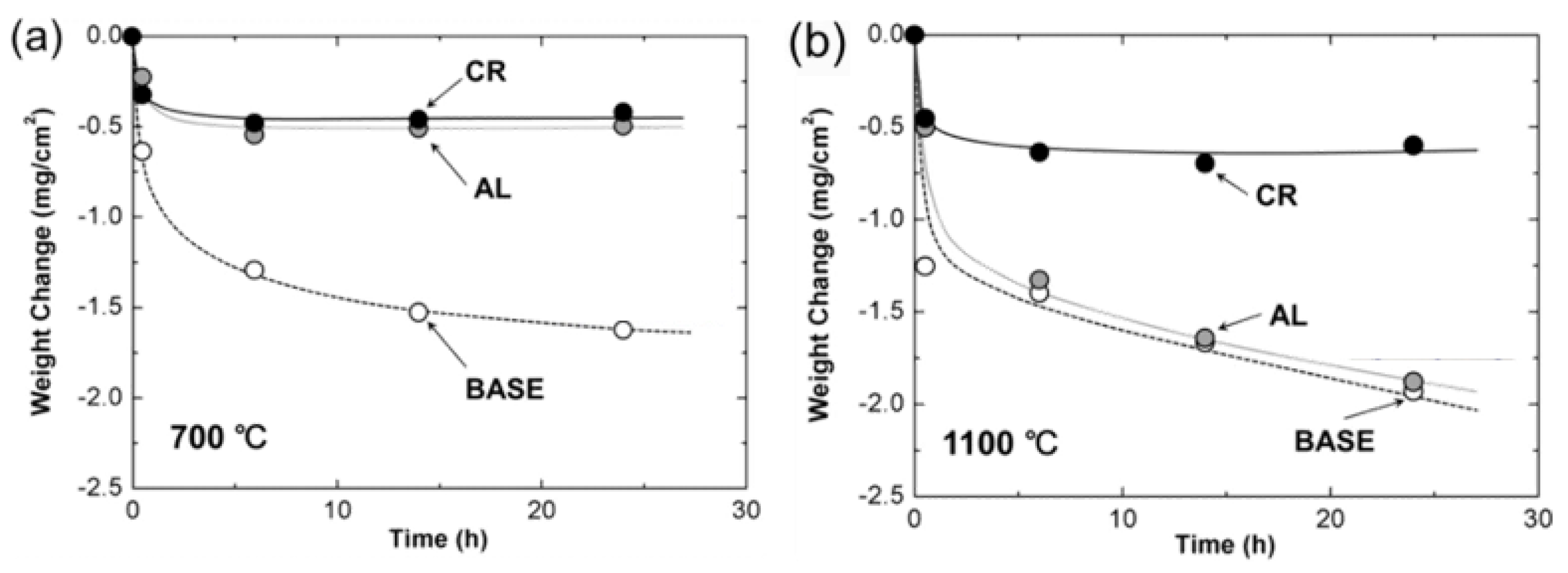 Coatings 11 01256 g019 Coatings 11 01256 g019