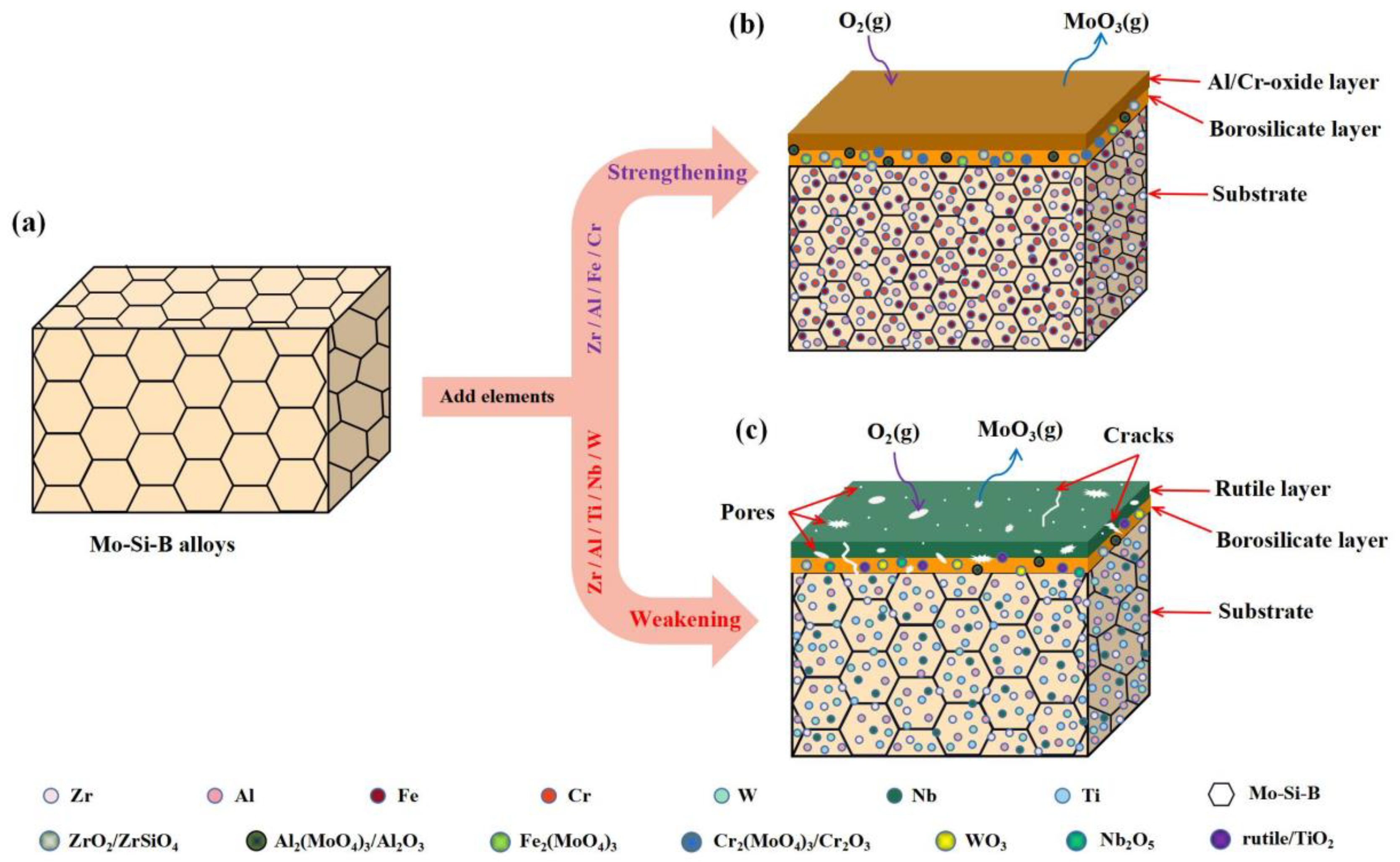 Coatings 11 01256 g020 Coatings 11 01256 g020