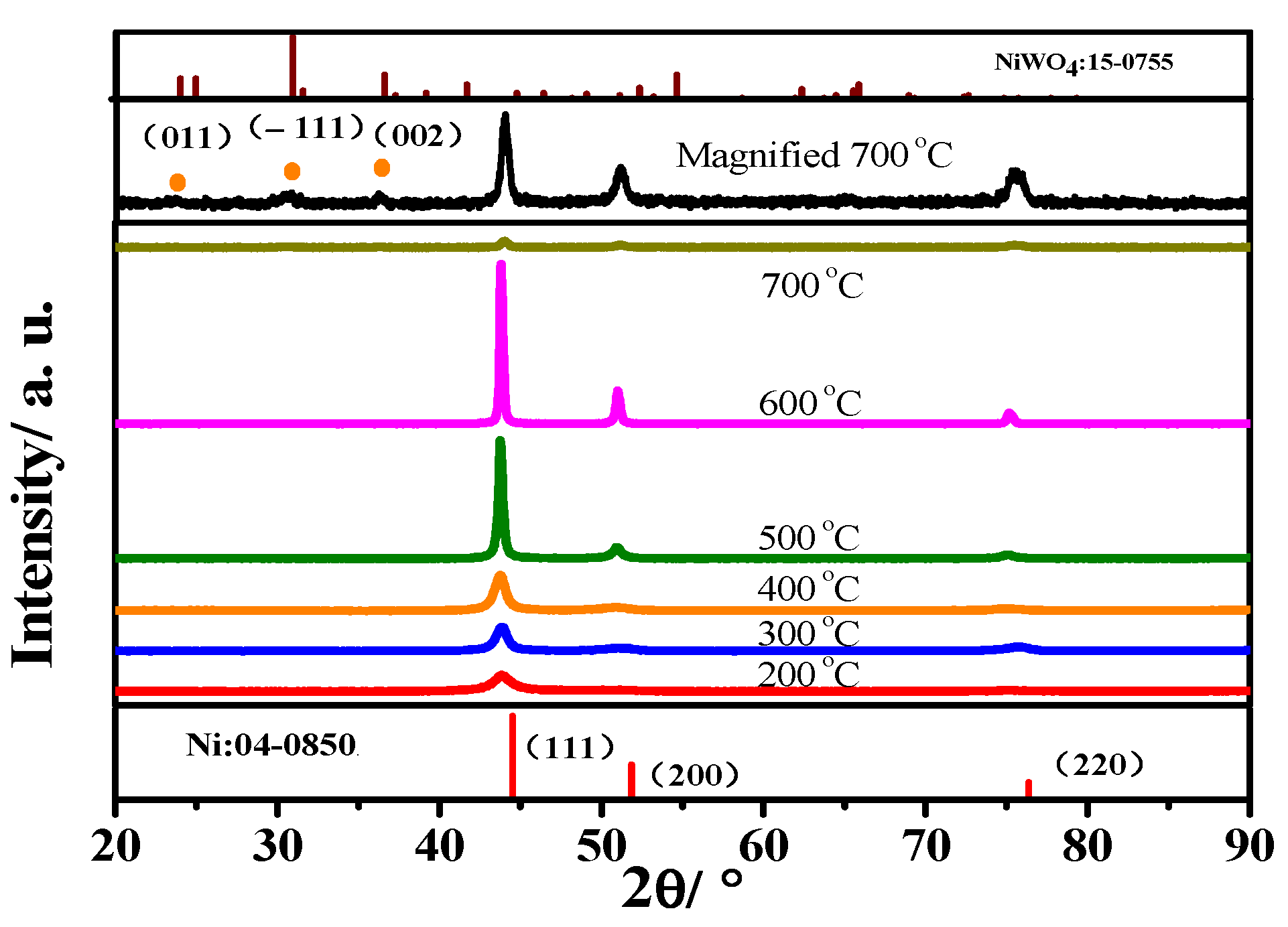 Coatings 11 01262 g005 550