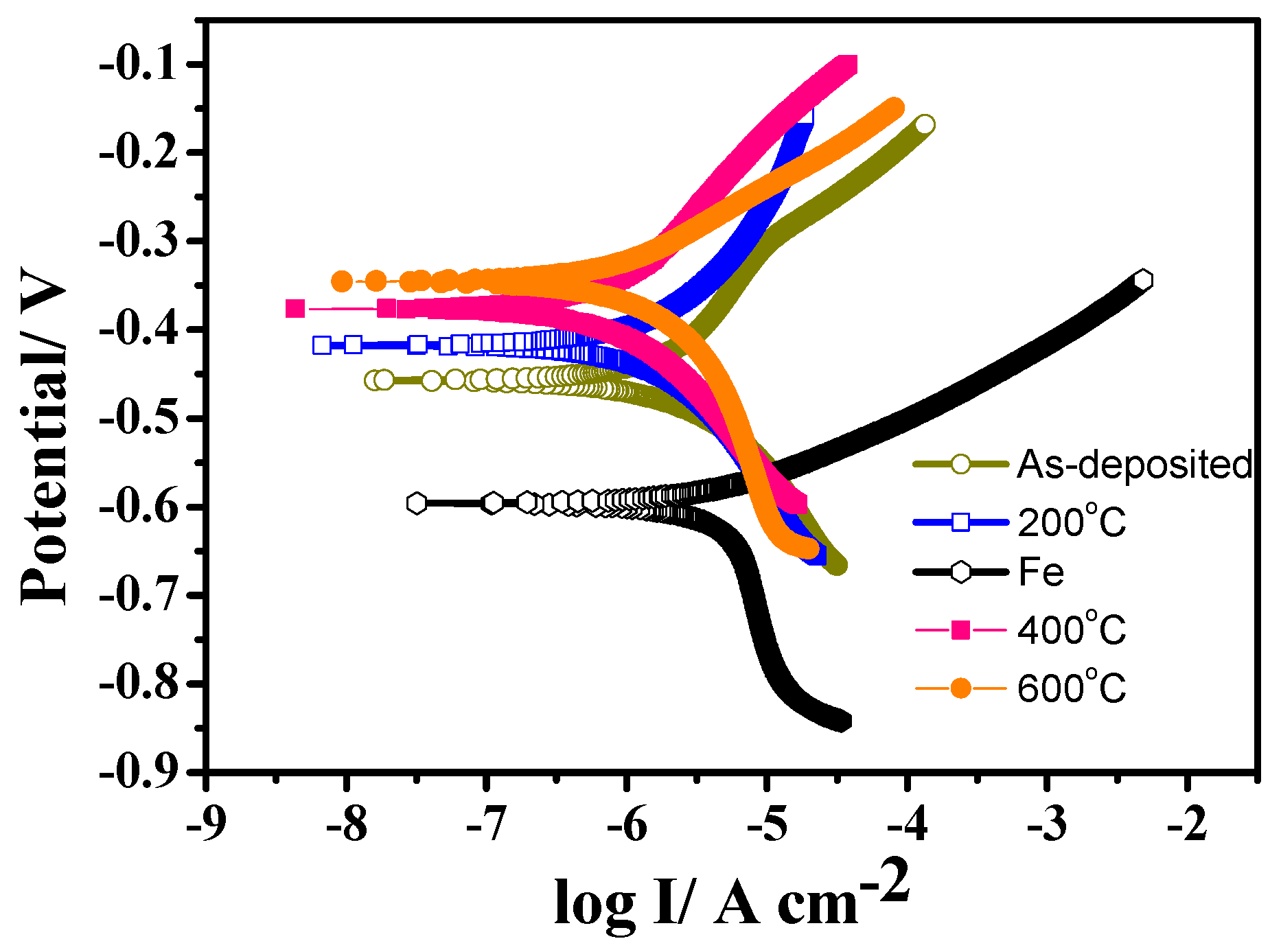 Coatings 11 01262 g007 550