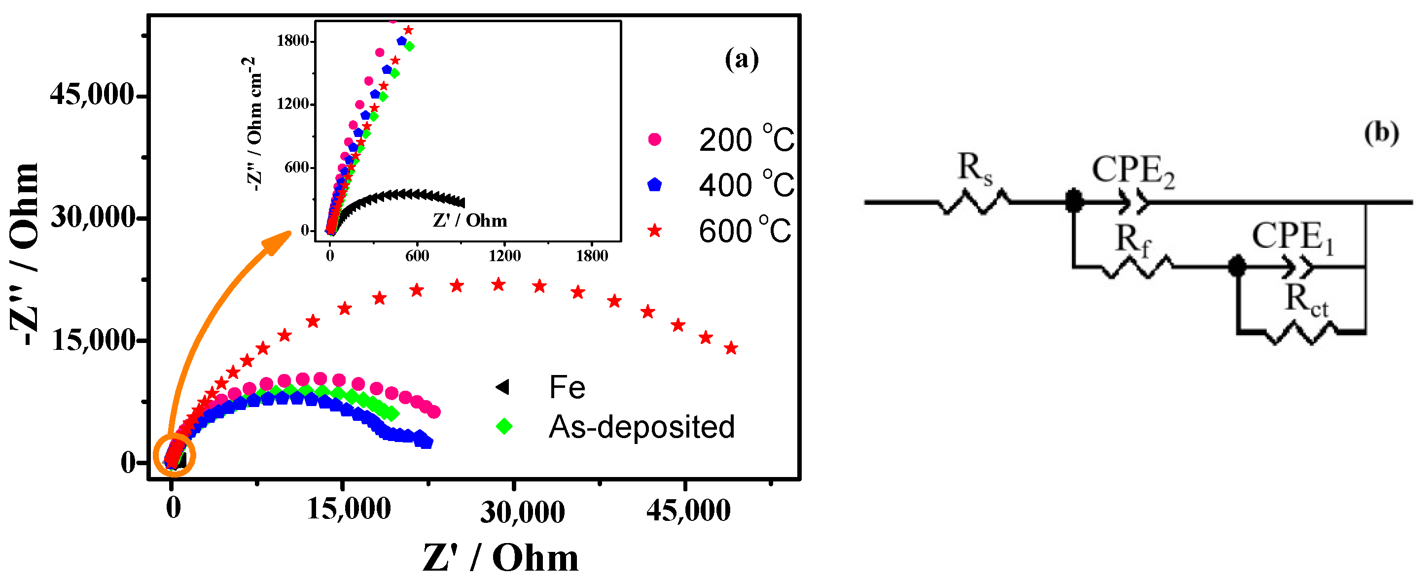 Coatings 11 01262 g008 550