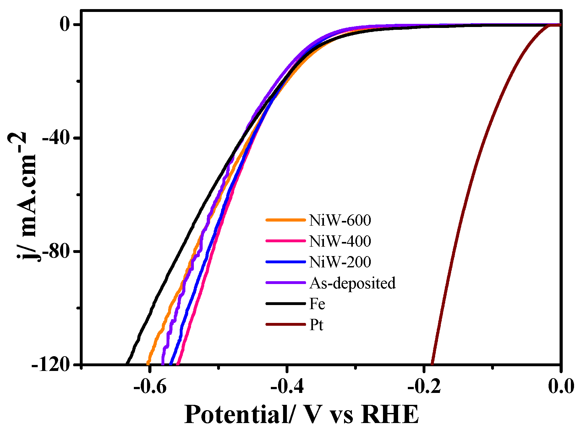 Coatings 11 01262 g009 550