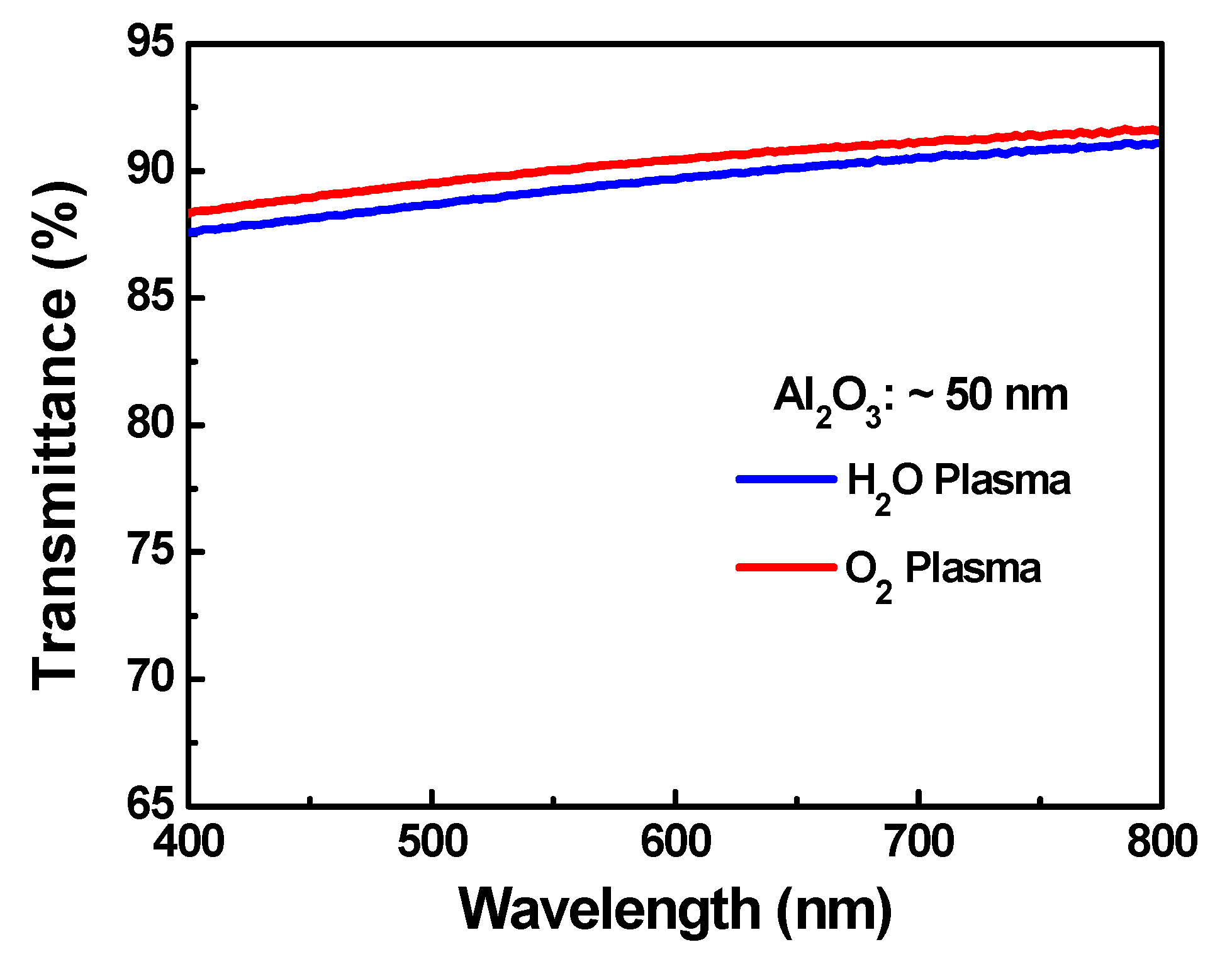 Coatings 11 01266 g002 550