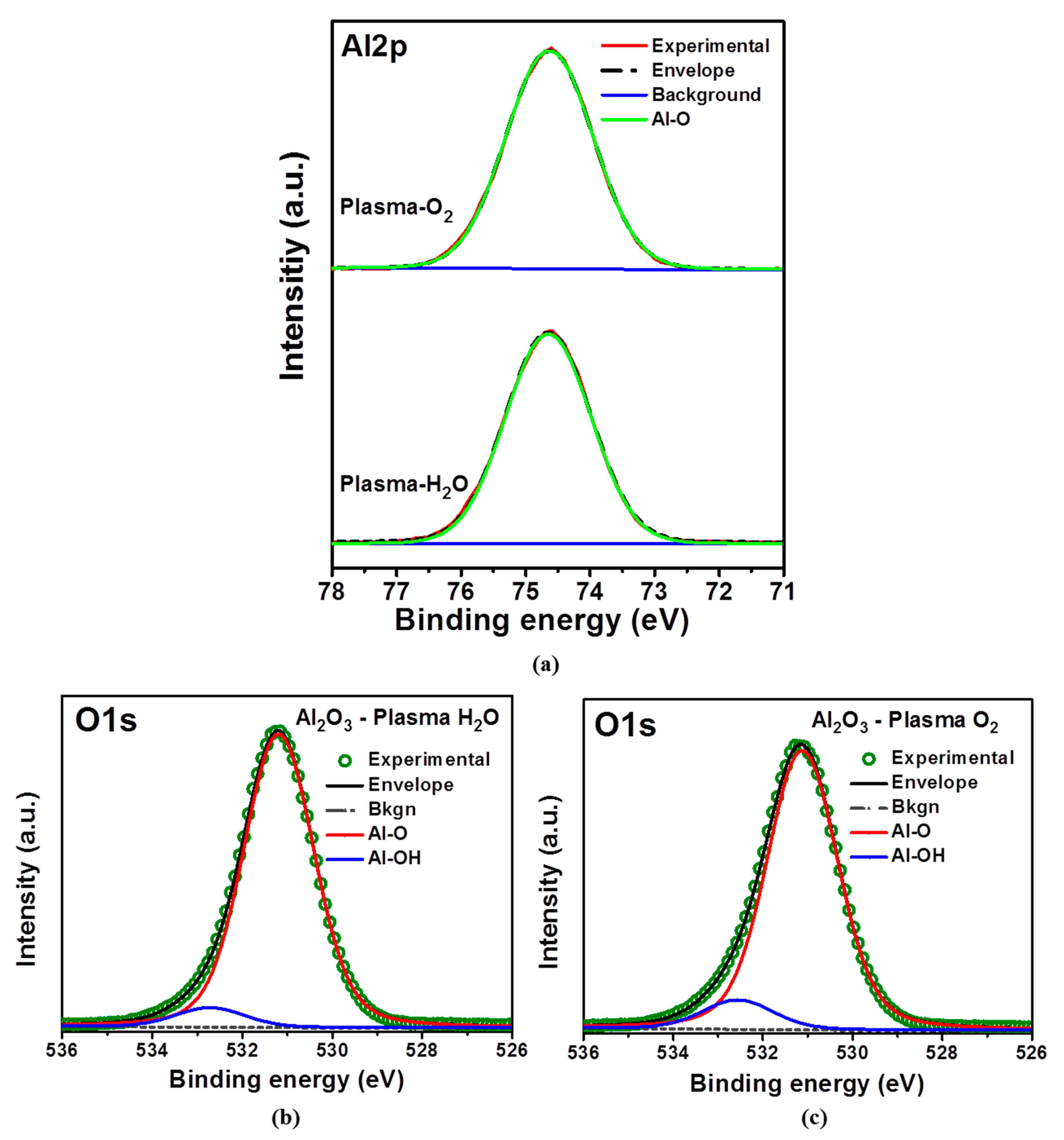 Coatings 11 01266 g004 550