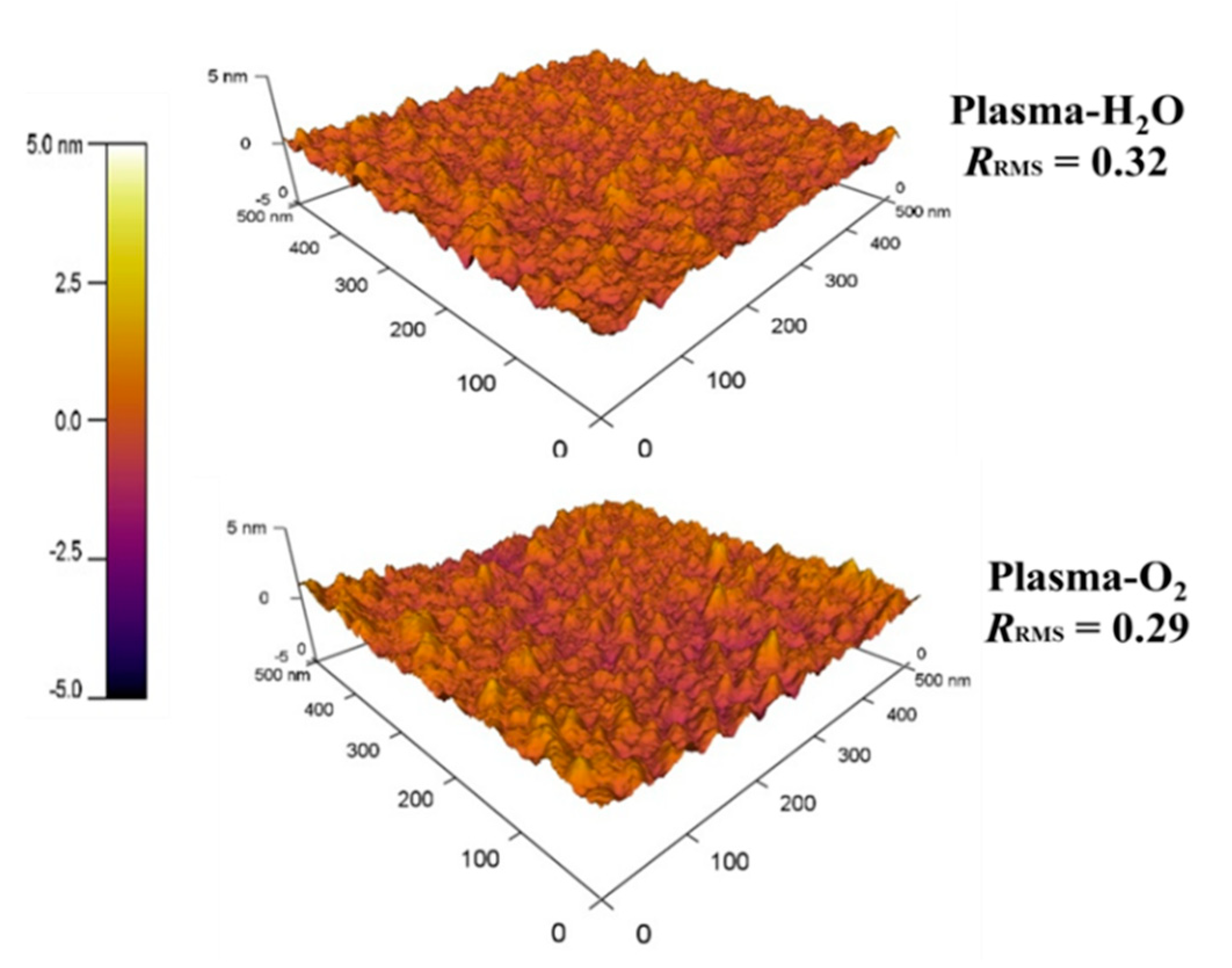Coatings 11 01266 g006 550