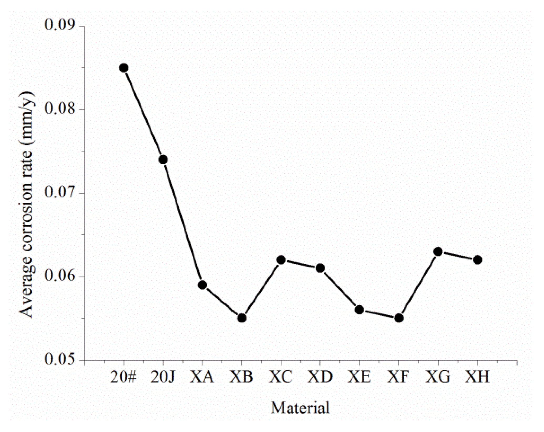 Coatings 11 01269 g006
