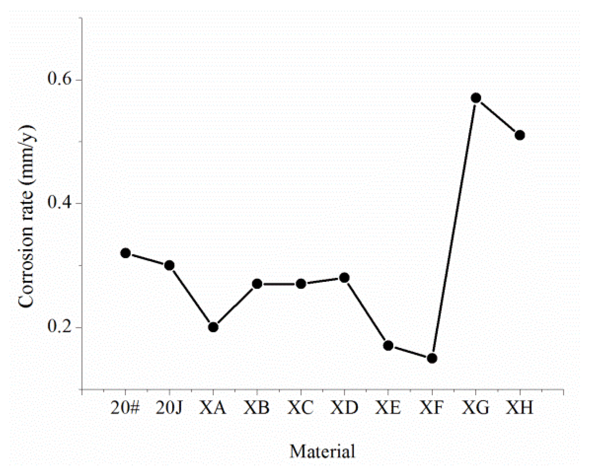 Coatings 11 01269 g008