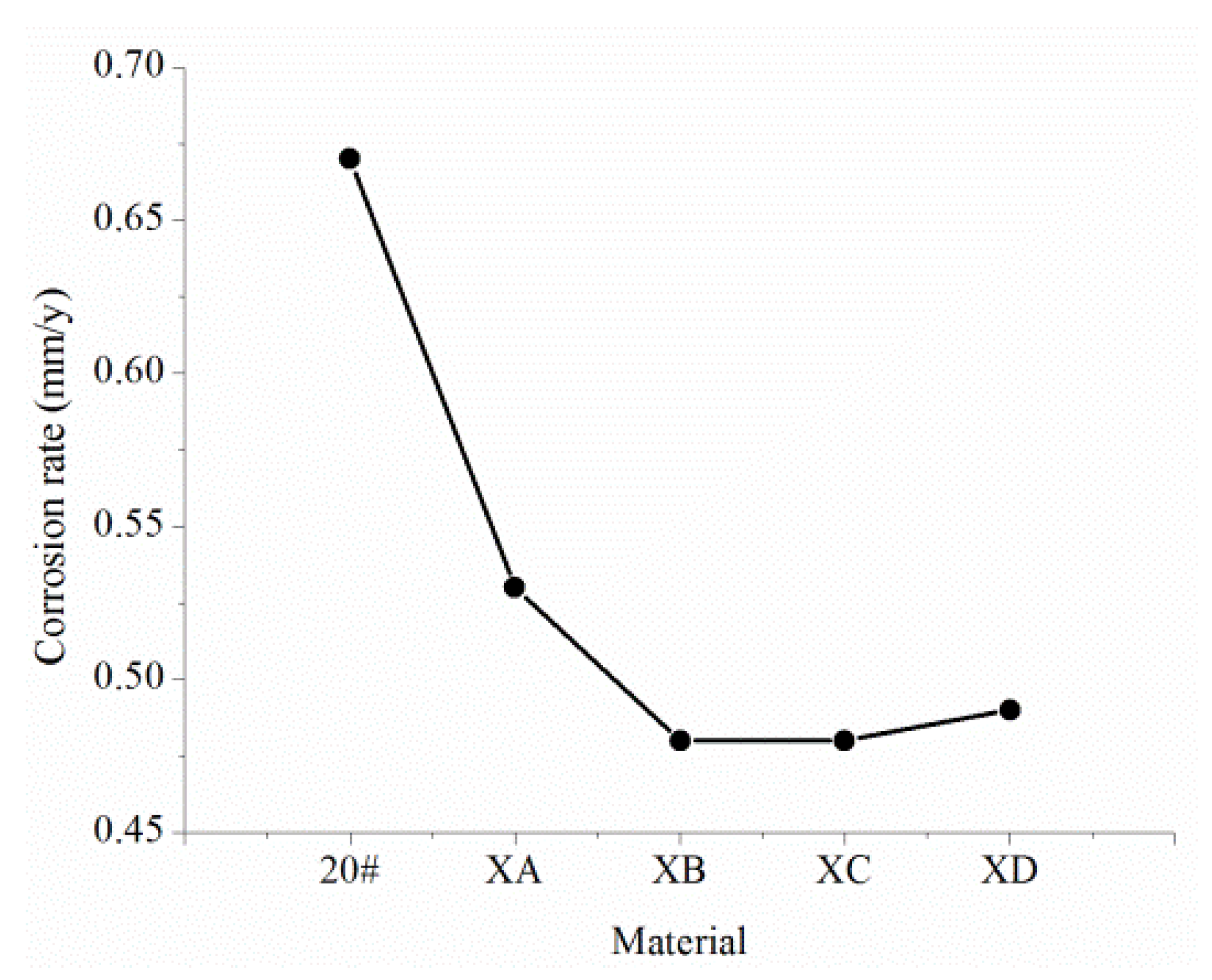Coatings 11 01269 g012
