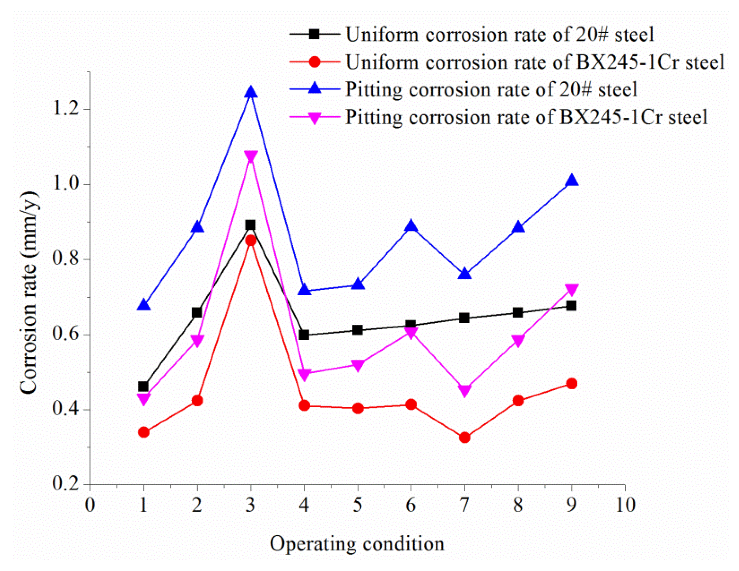 Coatings 11 01269 g014