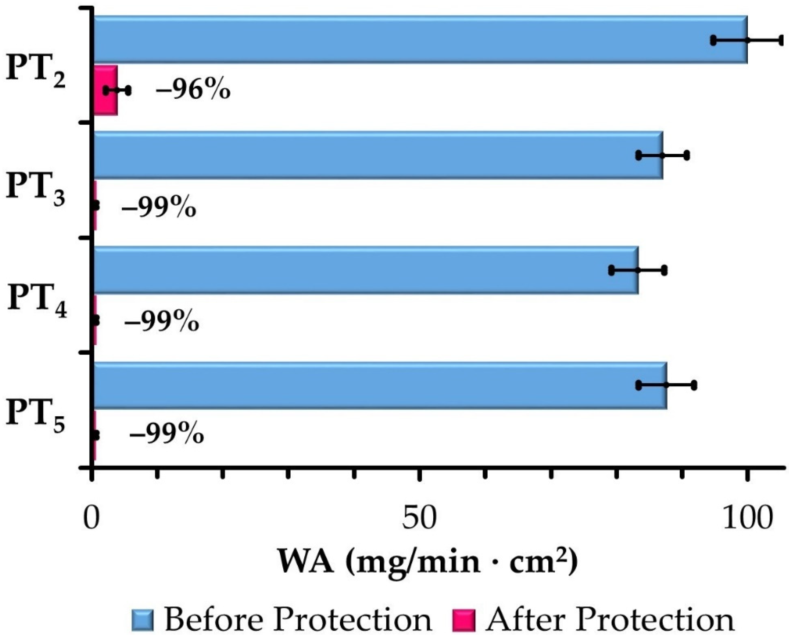 Coatings 11 01270 g003