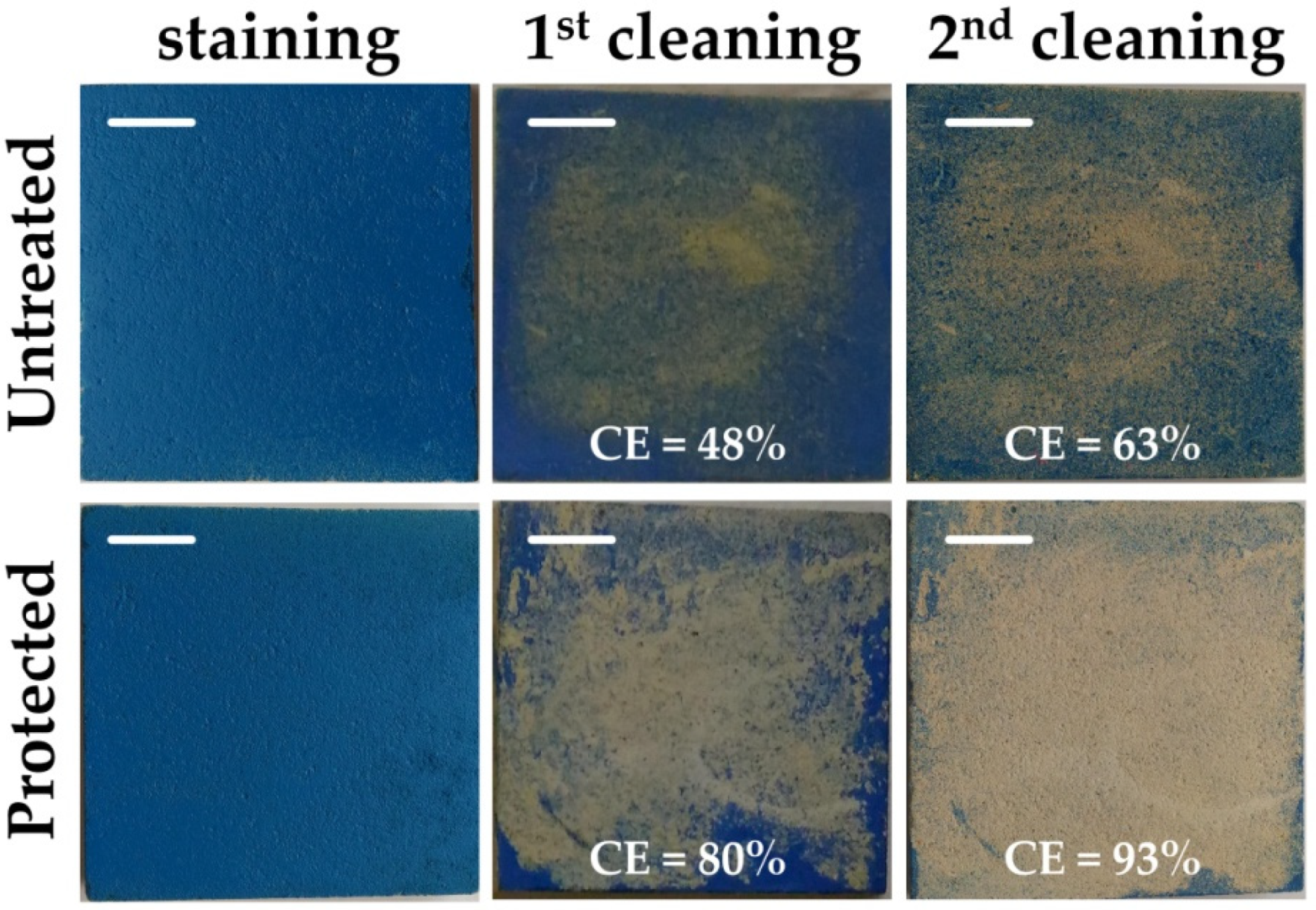 Coatings 11 01270 g006