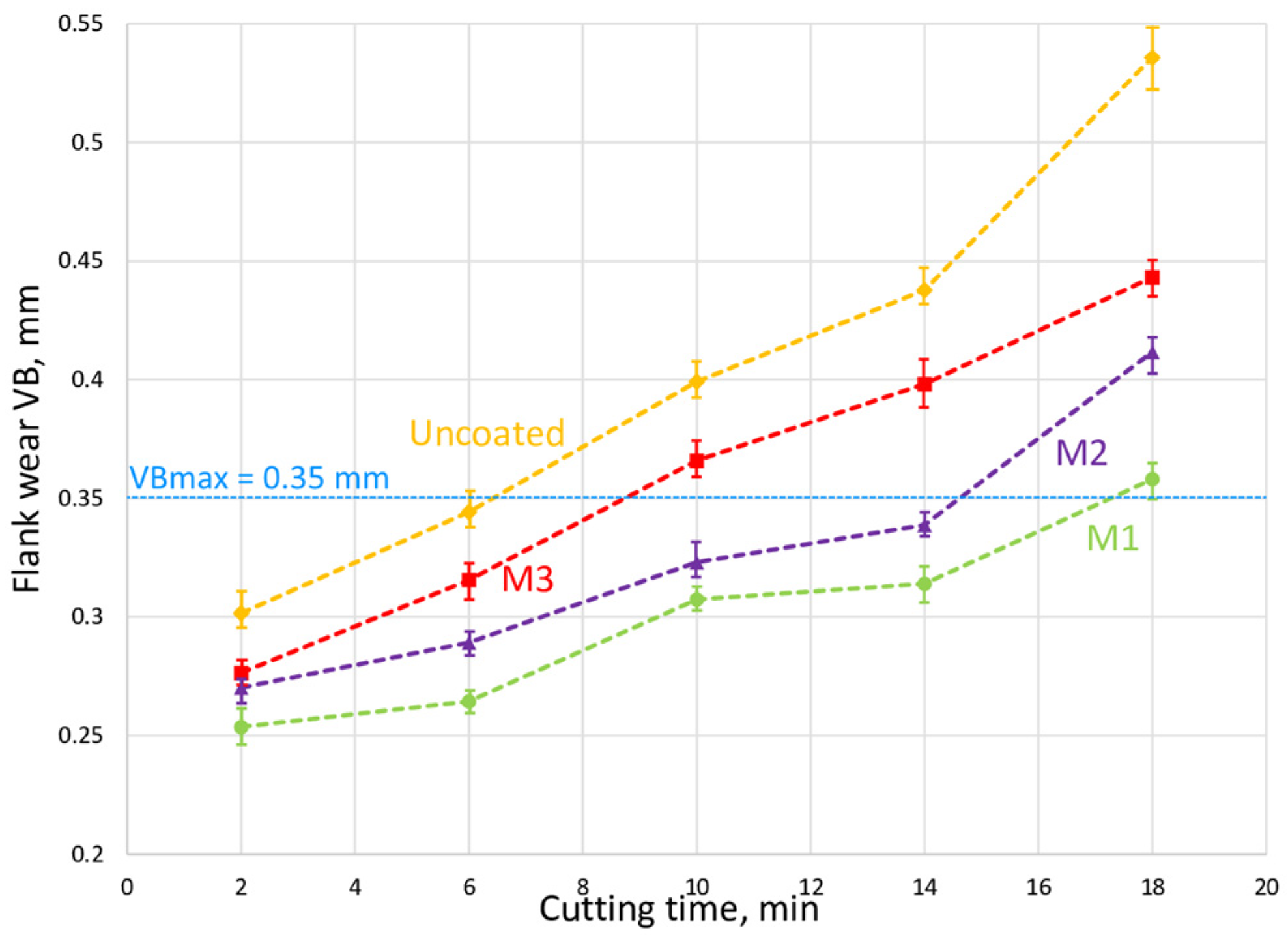 Coatings 11 01271 g002
