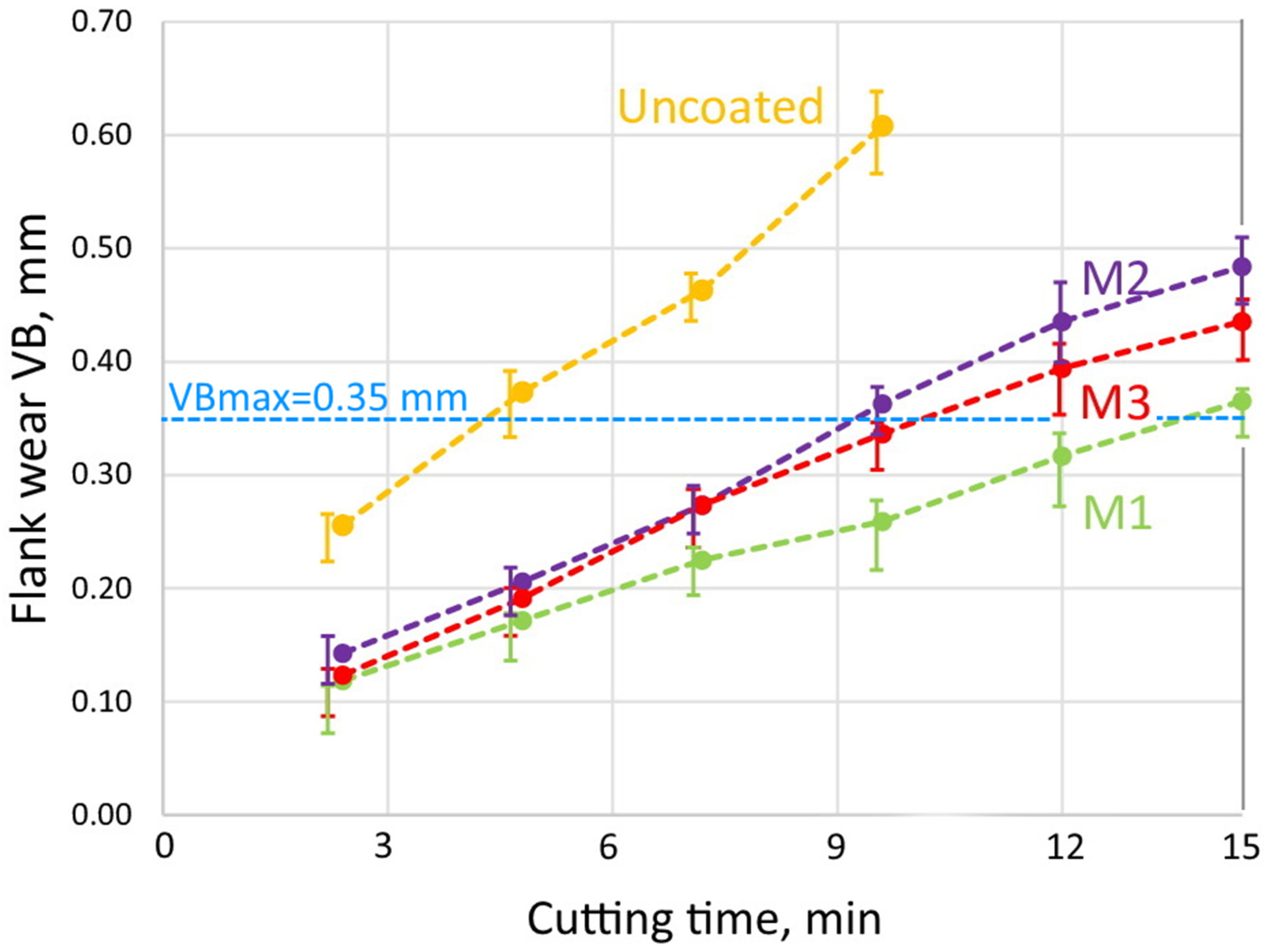 Coatings 11 01271 g011