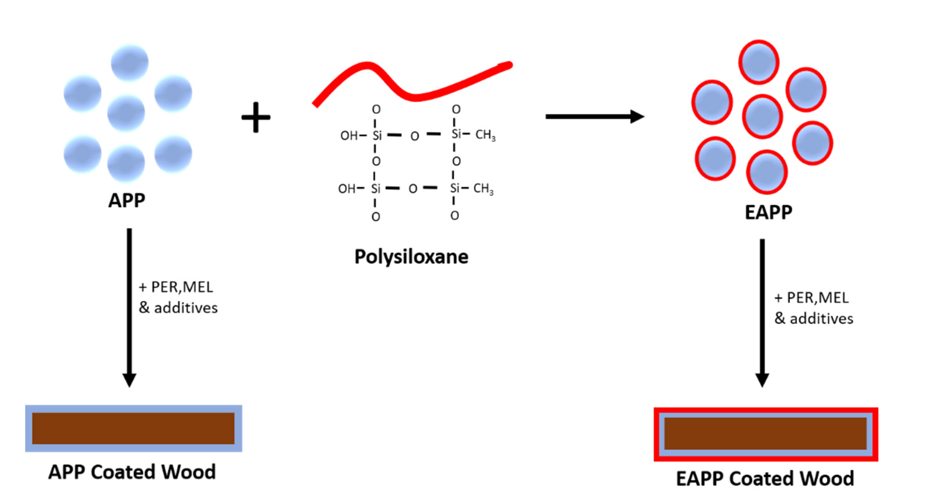 Coatings 11 01272 g001
