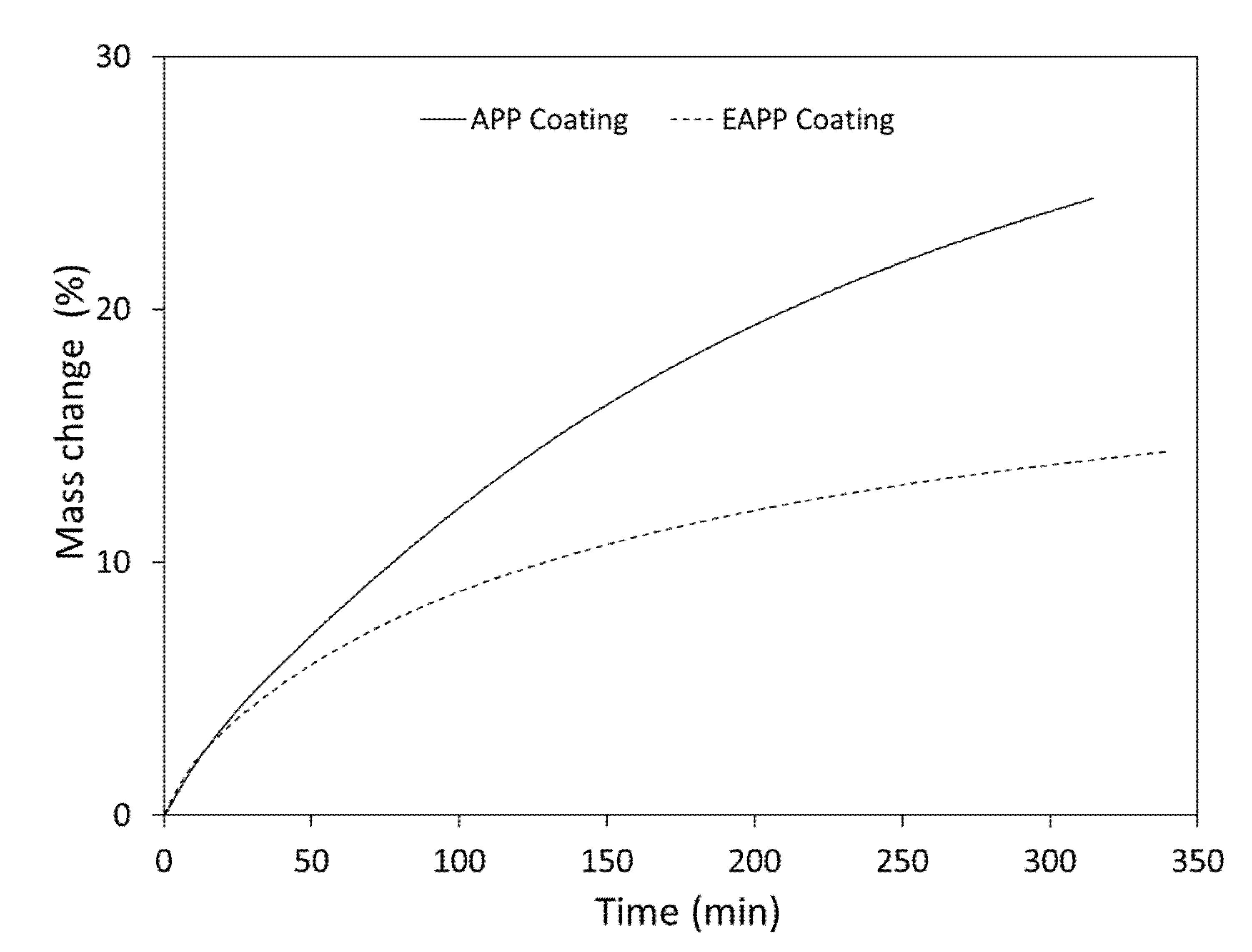 Coatings 11 01272 g002
