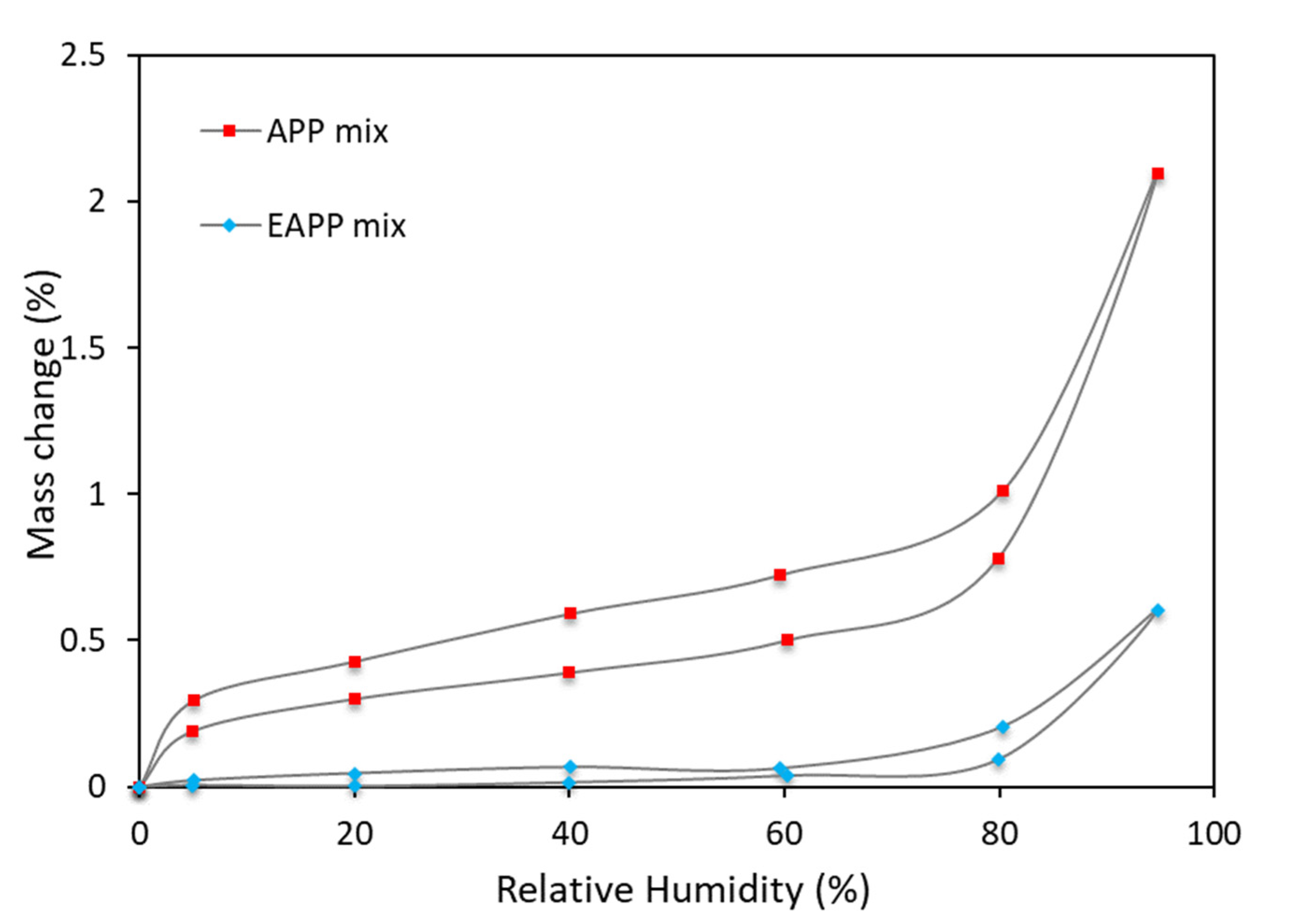 Coatings 11 01272 g003