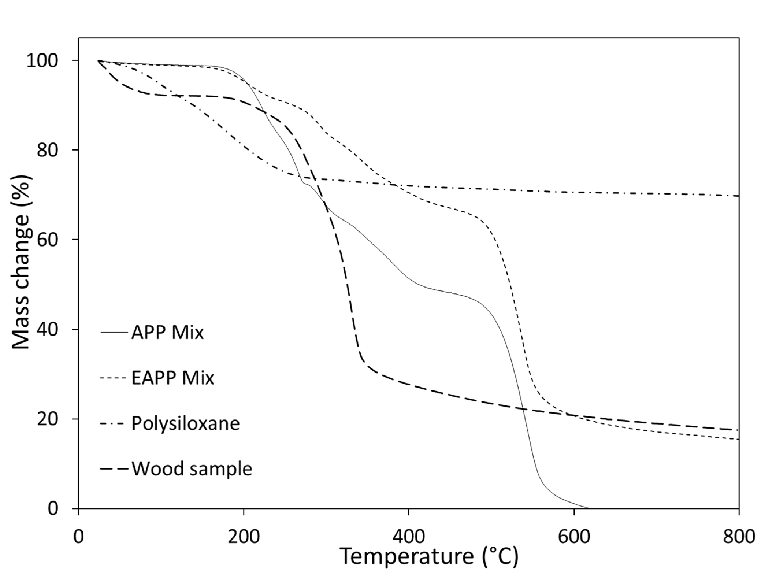 Coatings 11 01272 g004