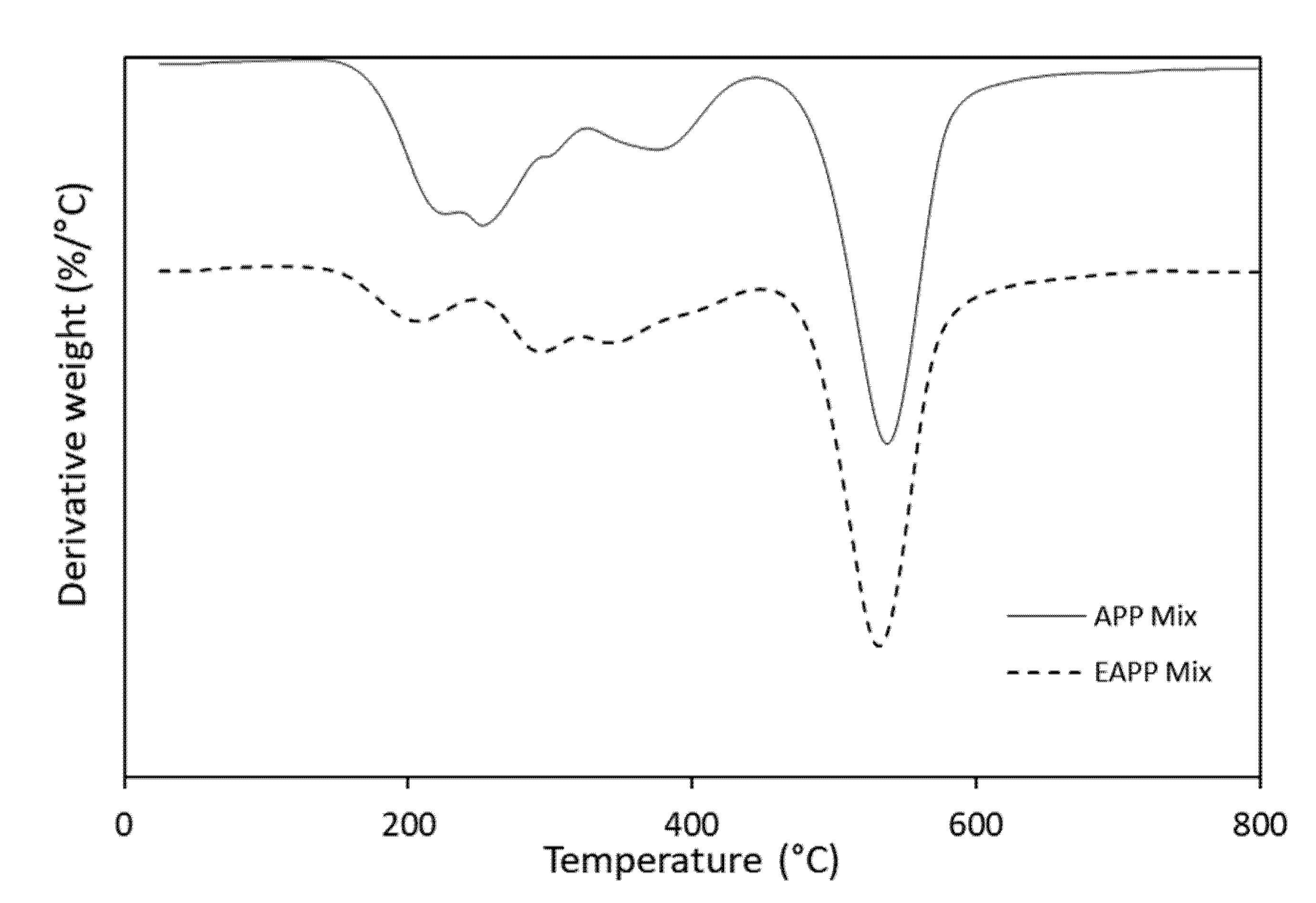 Coatings 11 01272 g005
