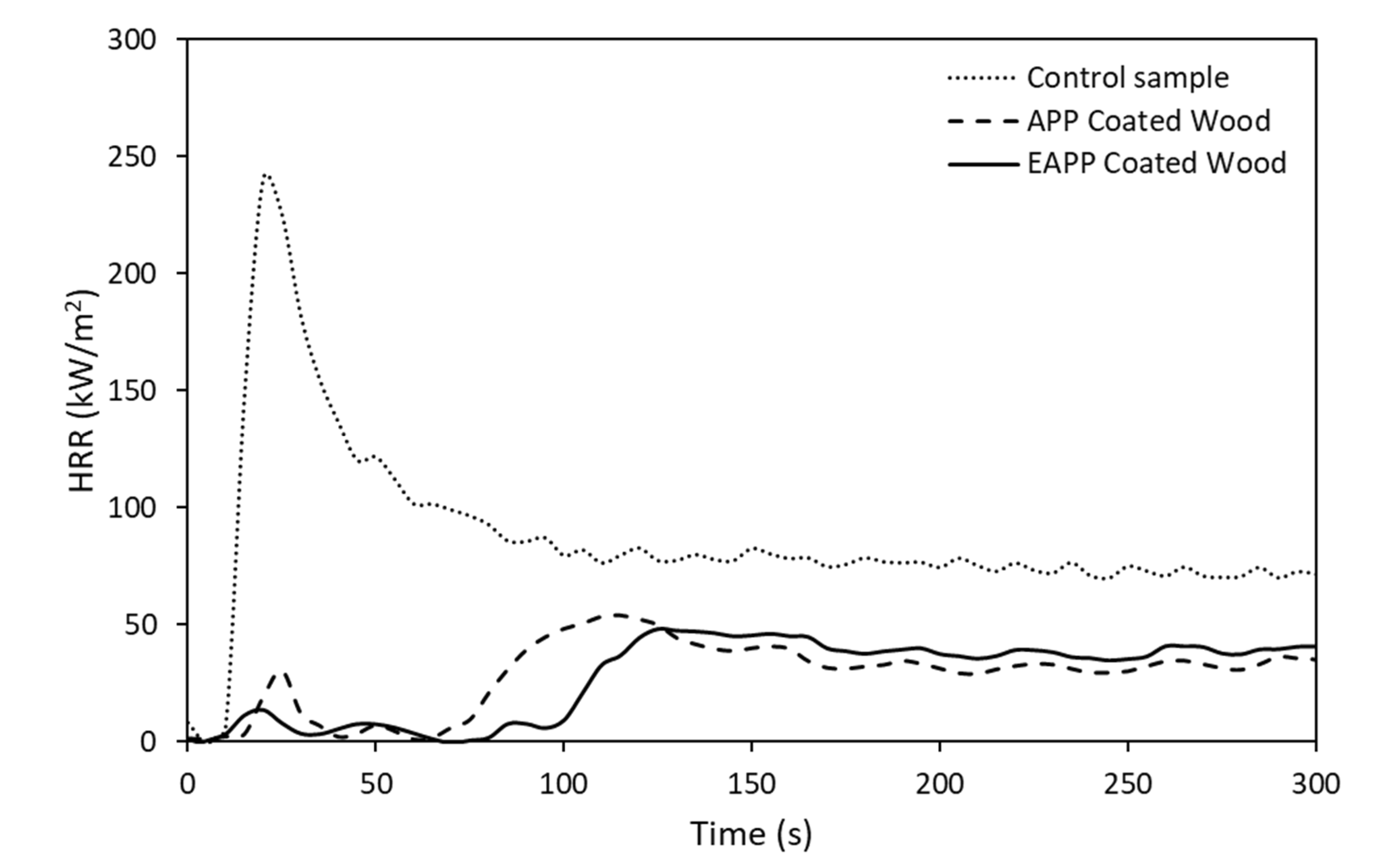 Coatings 11 01272 g006