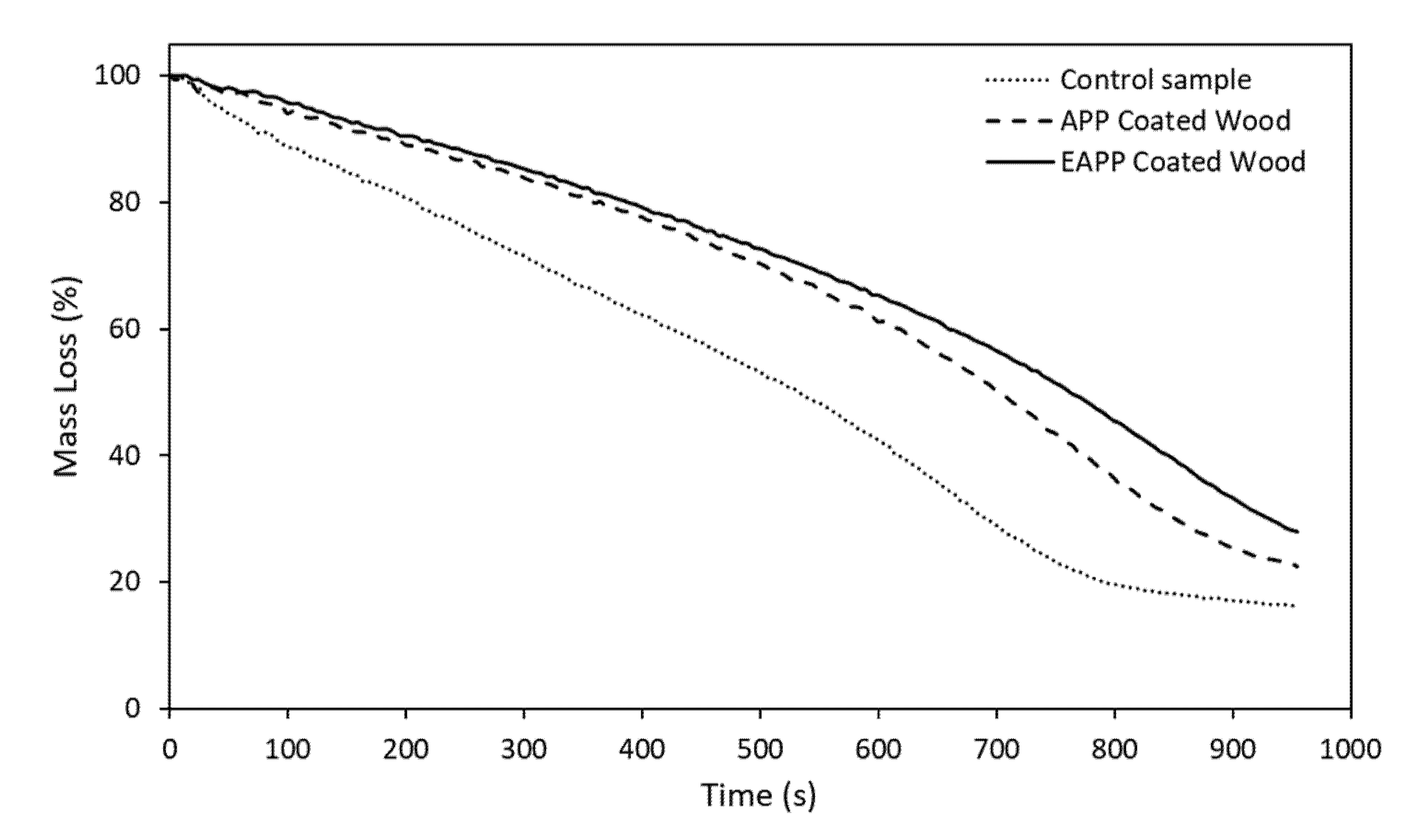 Coatings 11 01272 g008