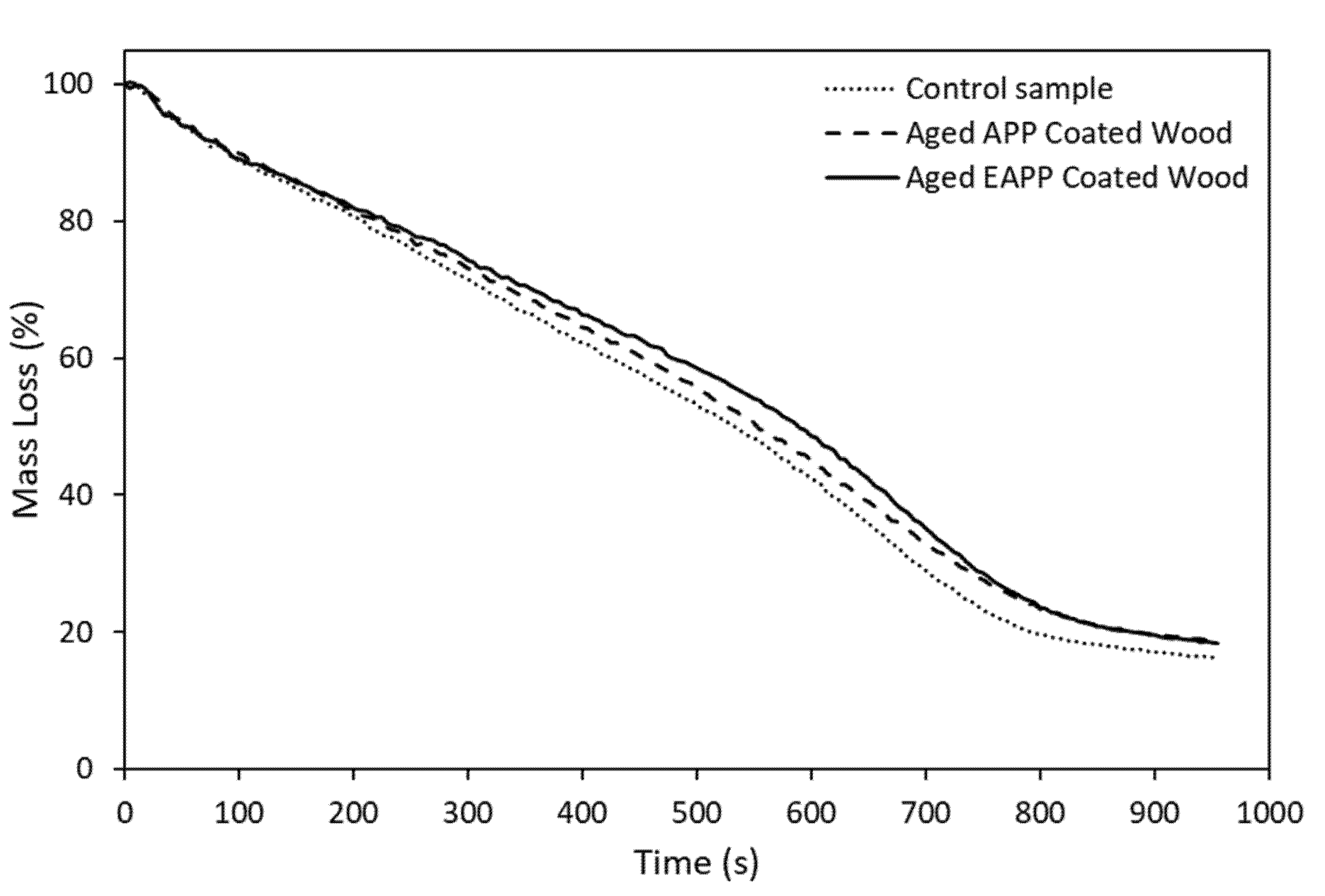 Coatings 11 01272 g009
