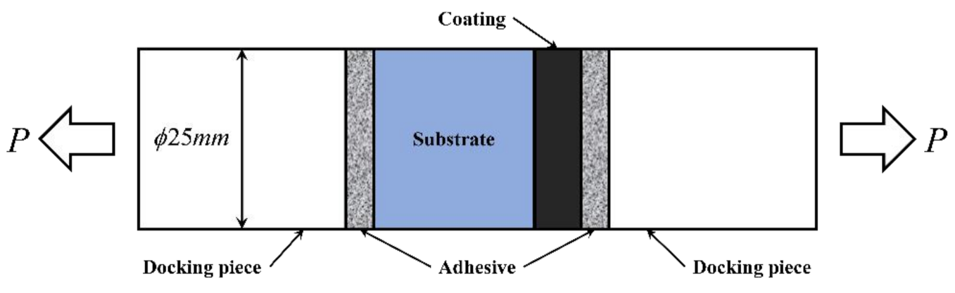 Coatings 11 01274 g002