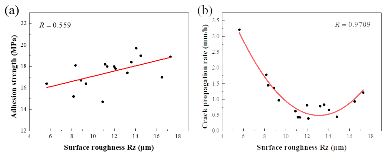 Coatings 11 01274 g011