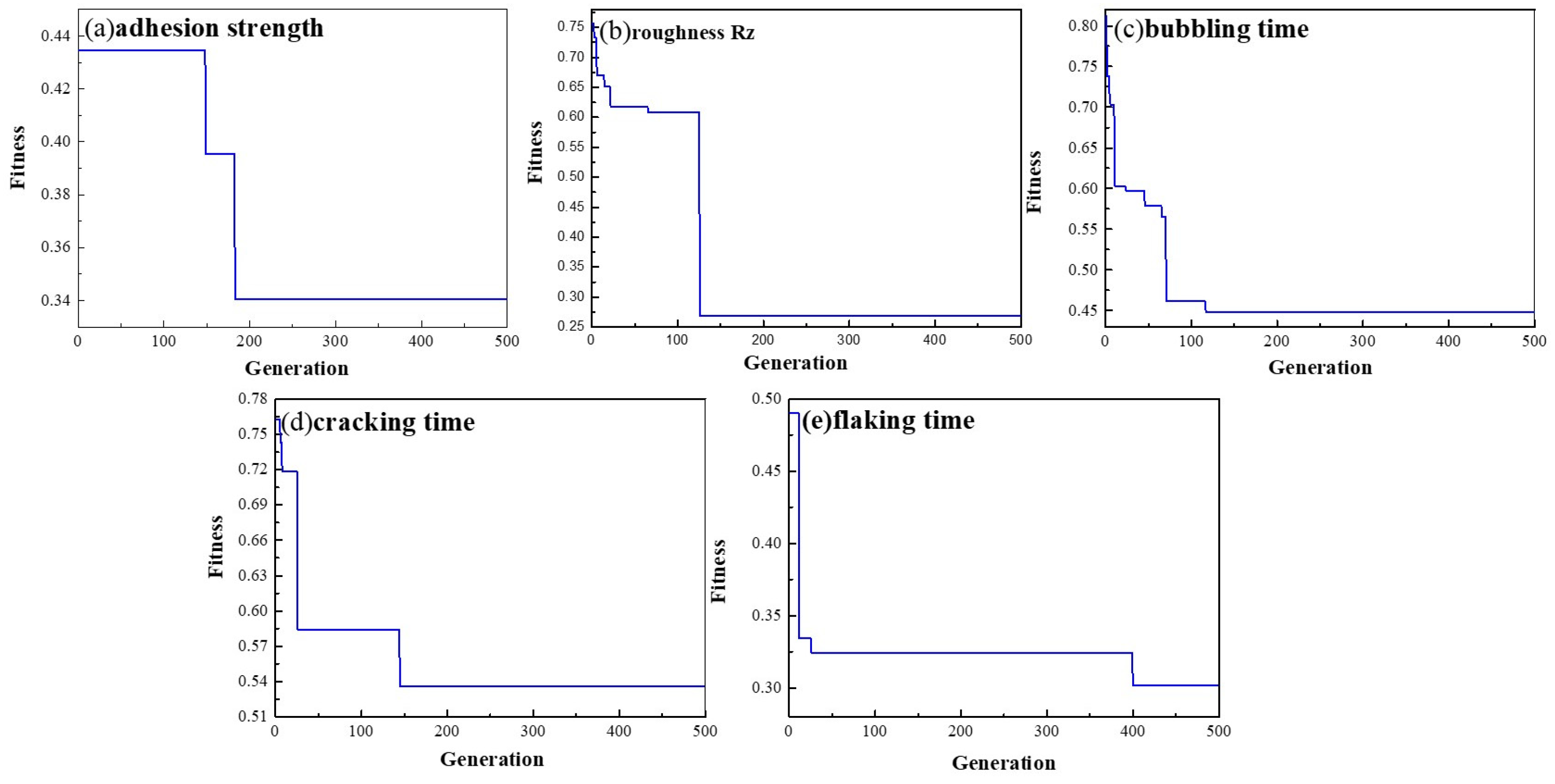 Coatings 11 01274 g012