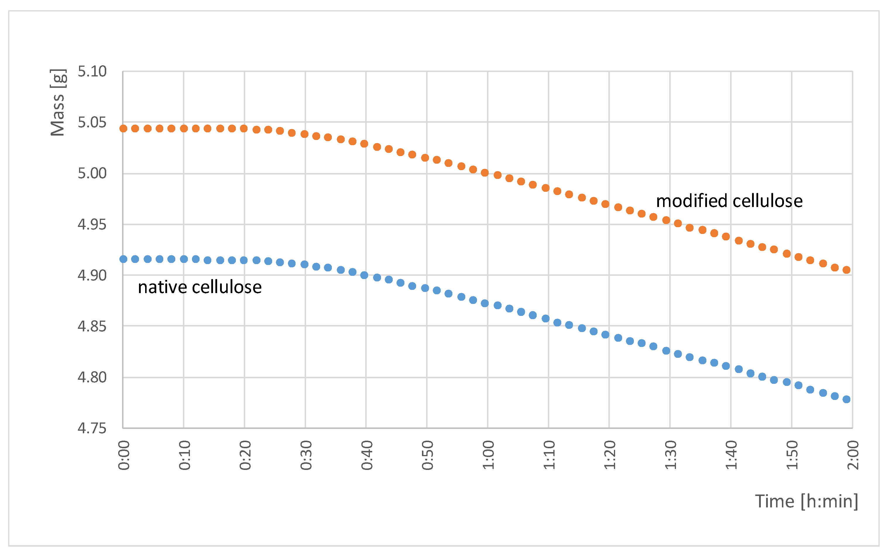 Coatings 11 01275 g003 Coatings 11 01275 g003