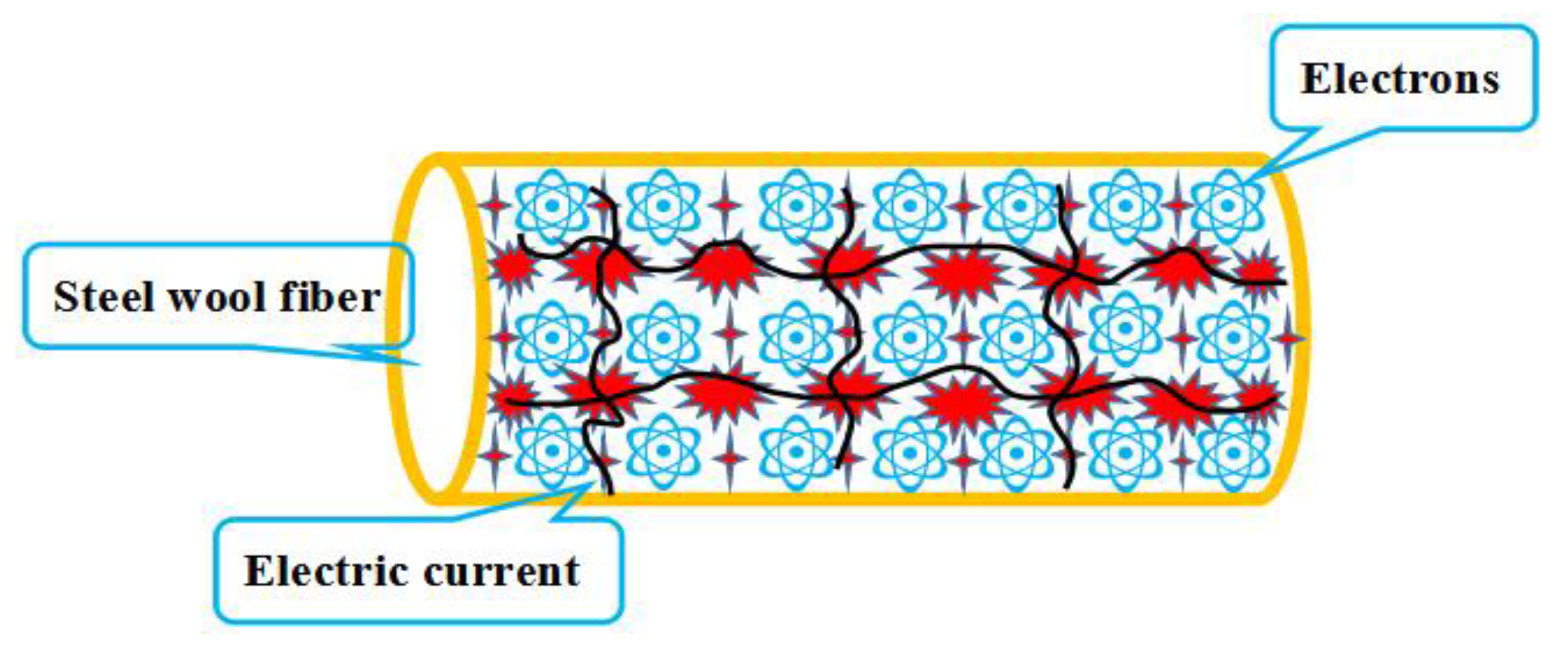 Coatings 11 01276 g007