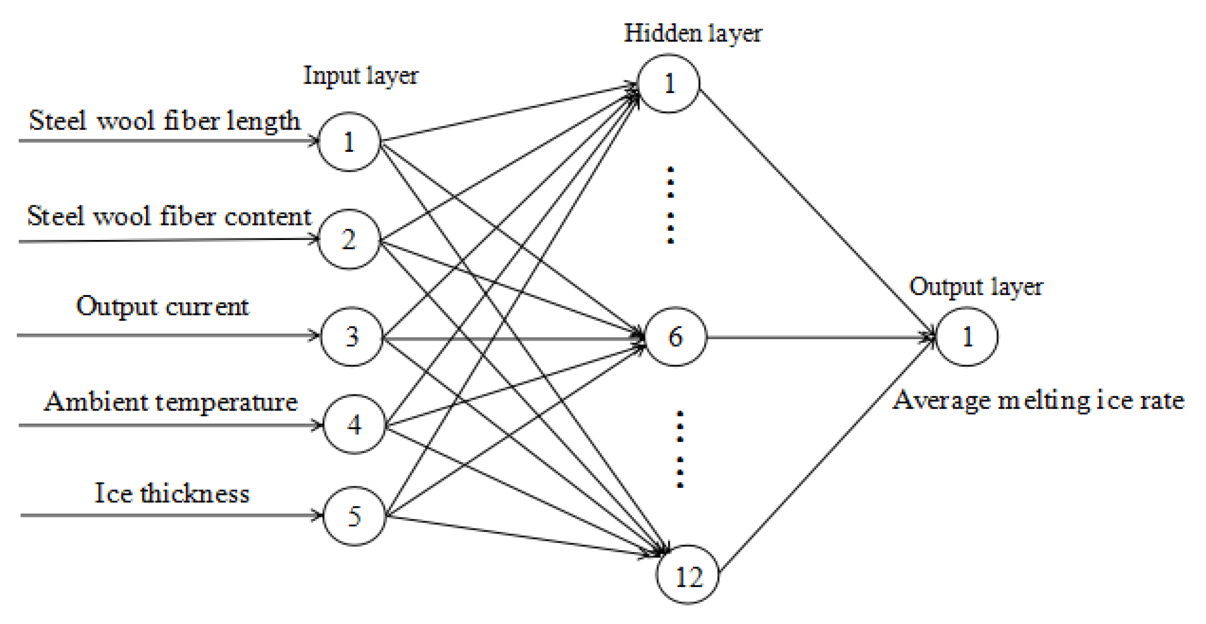 Coatings 11 01276 g010